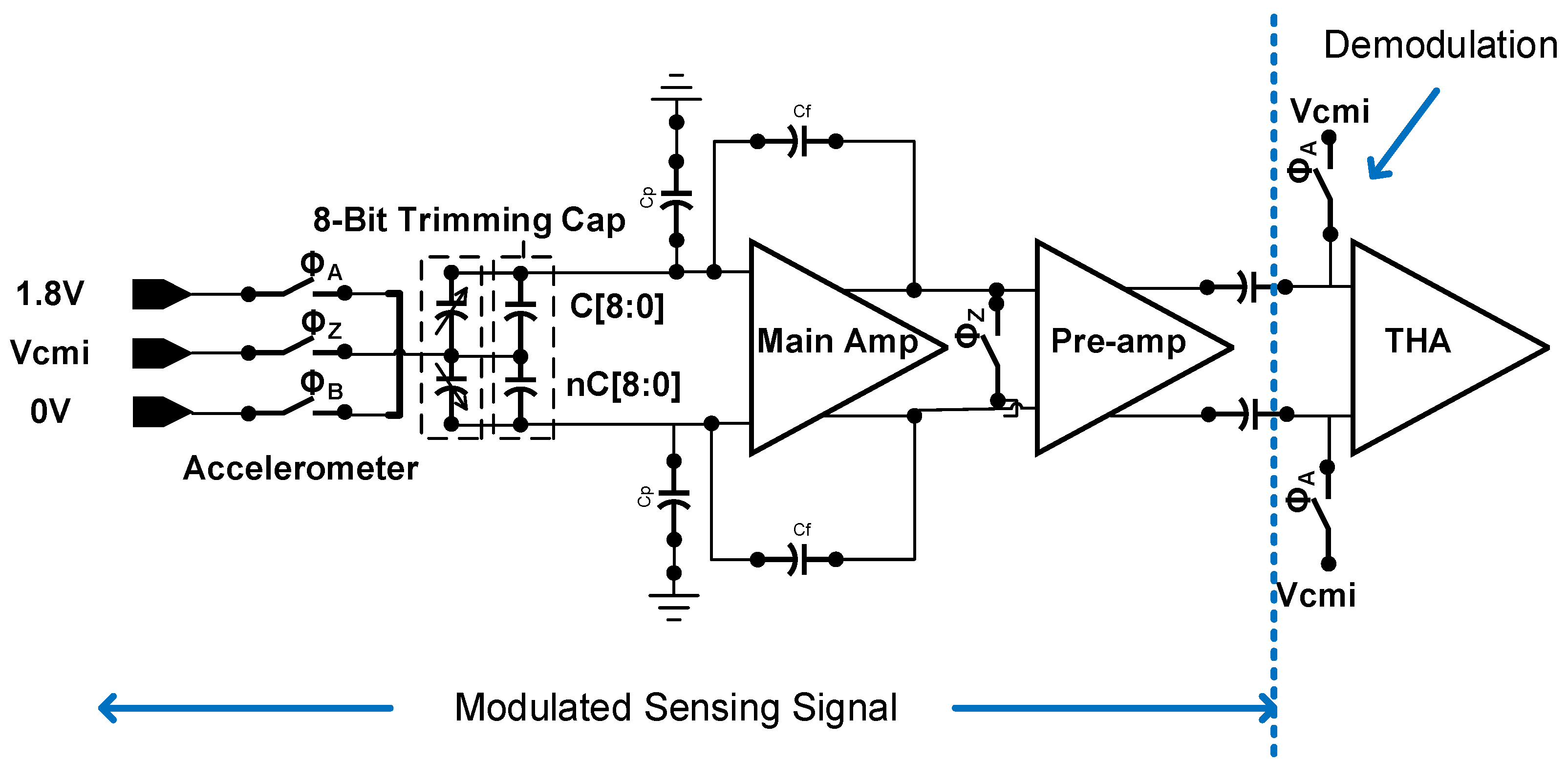 Micromachines 09 00637 g005 550