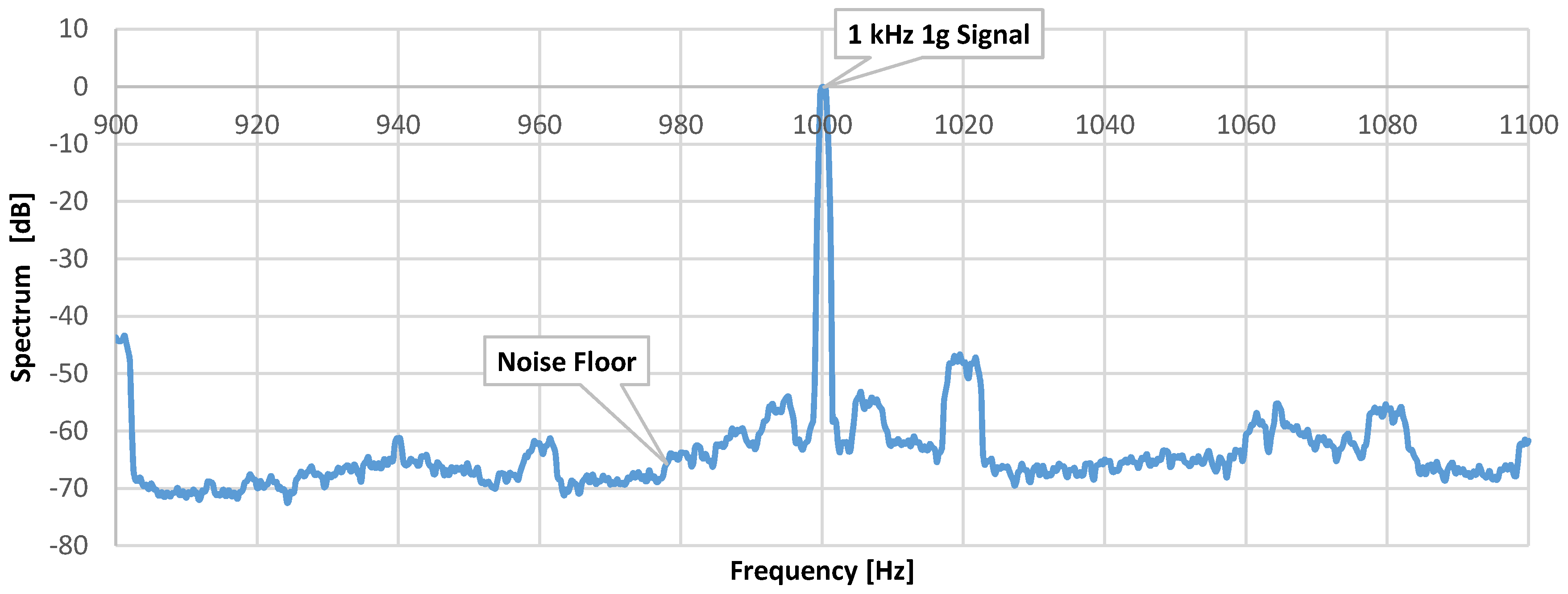 Micromachines 09 00637 g013 550