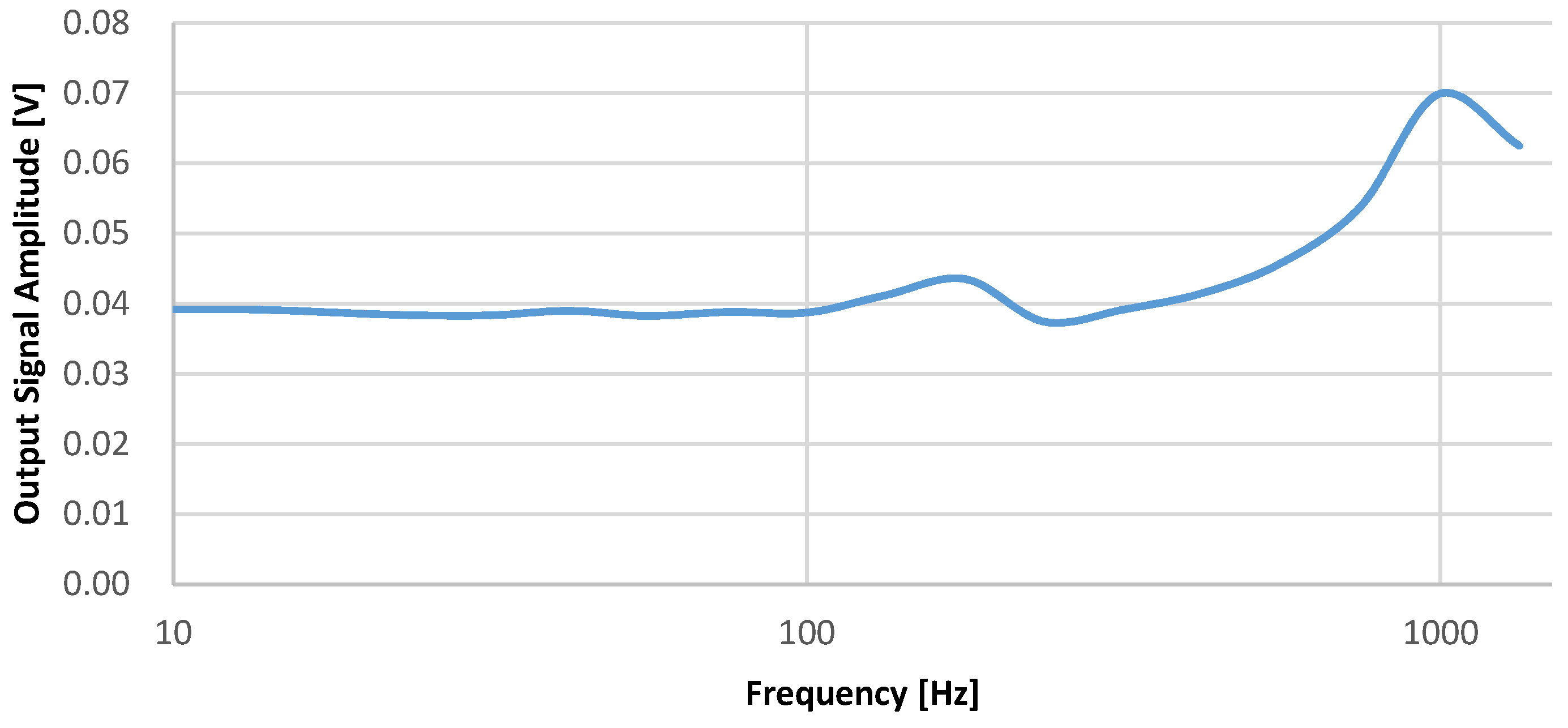 Micromachines 09 00637 g014 550