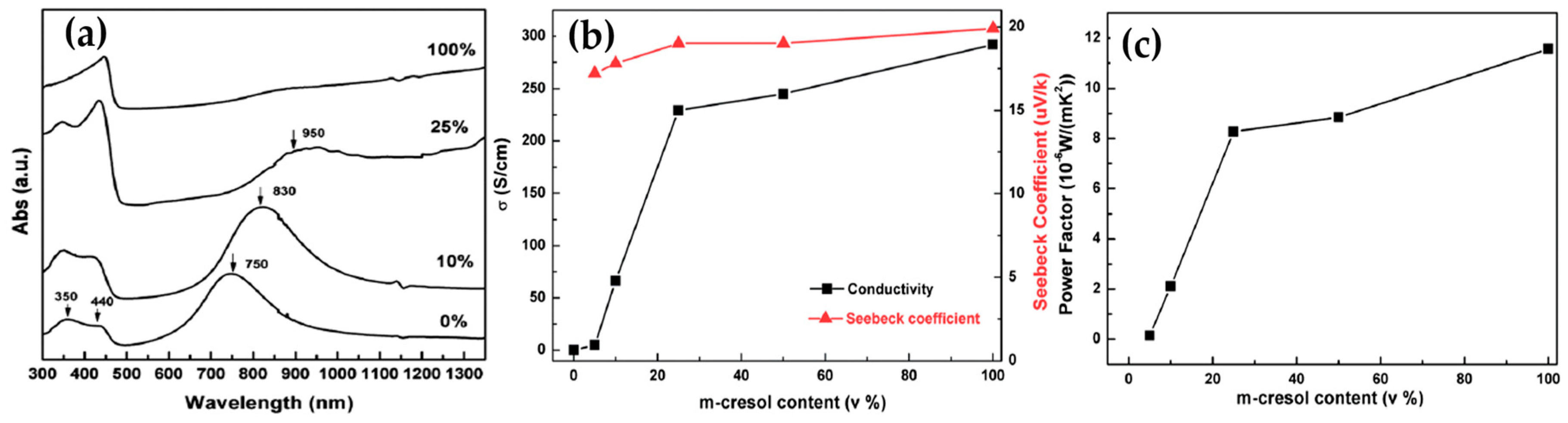 Micromachines 09 00638 g001 Micromachines 09 00638 g001