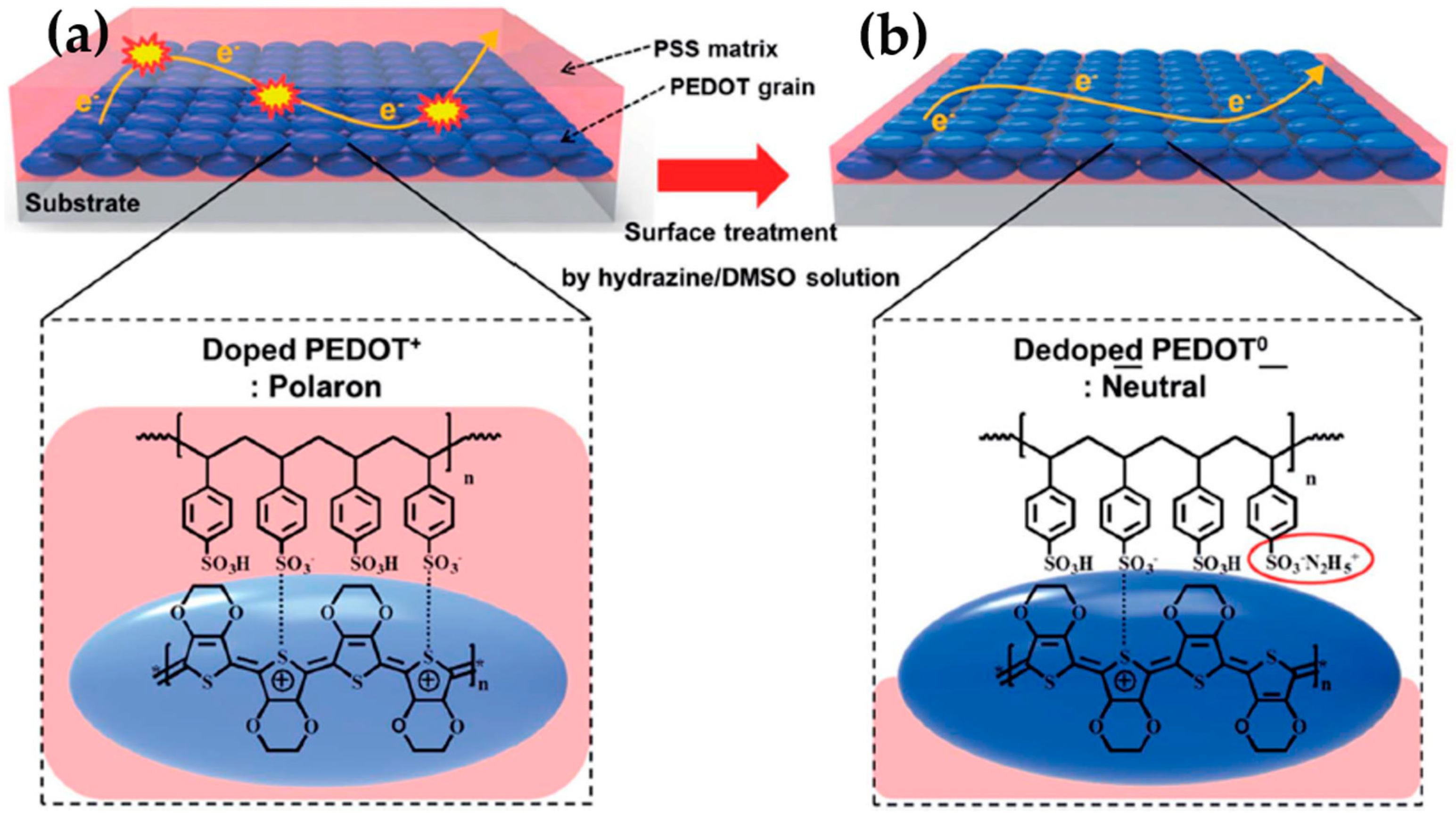 Micromachines 09 00638 g003 Micromachines 09 00638 g003