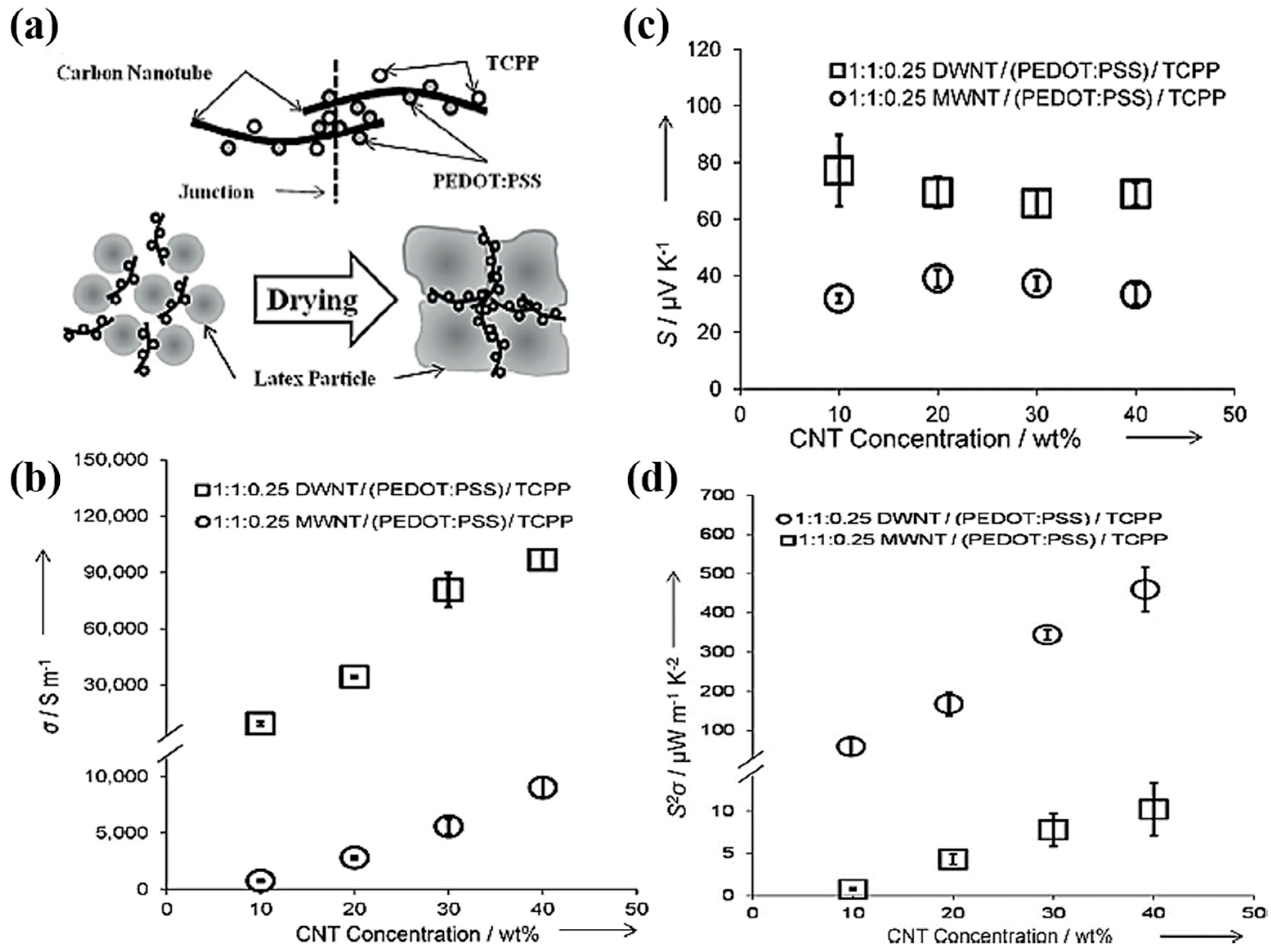 Micromachines 09 00638 g008 Micromachines 09 00638 g008