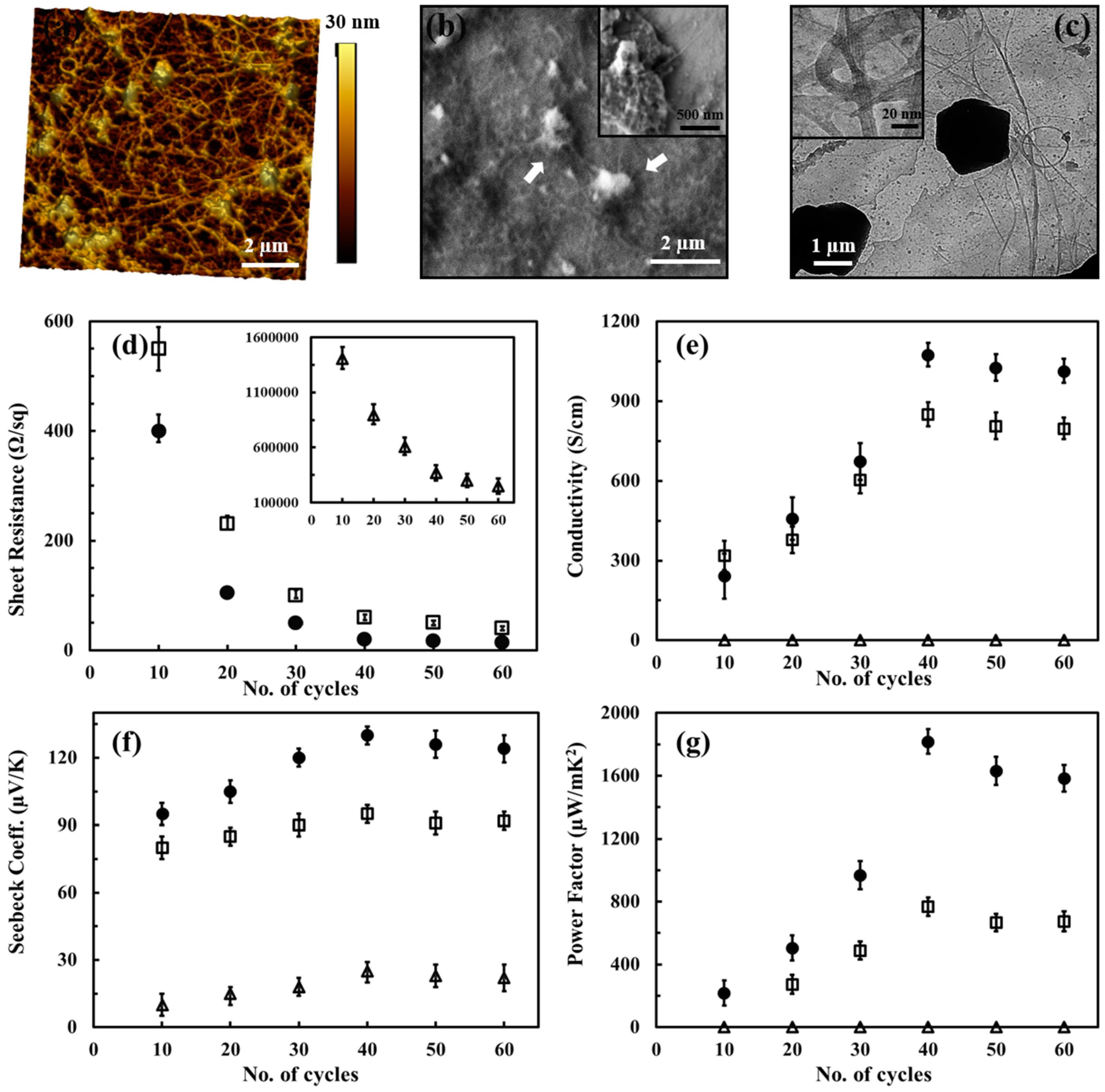 Micromachines 09 00638 g009 Micromachines 09 00638 g009