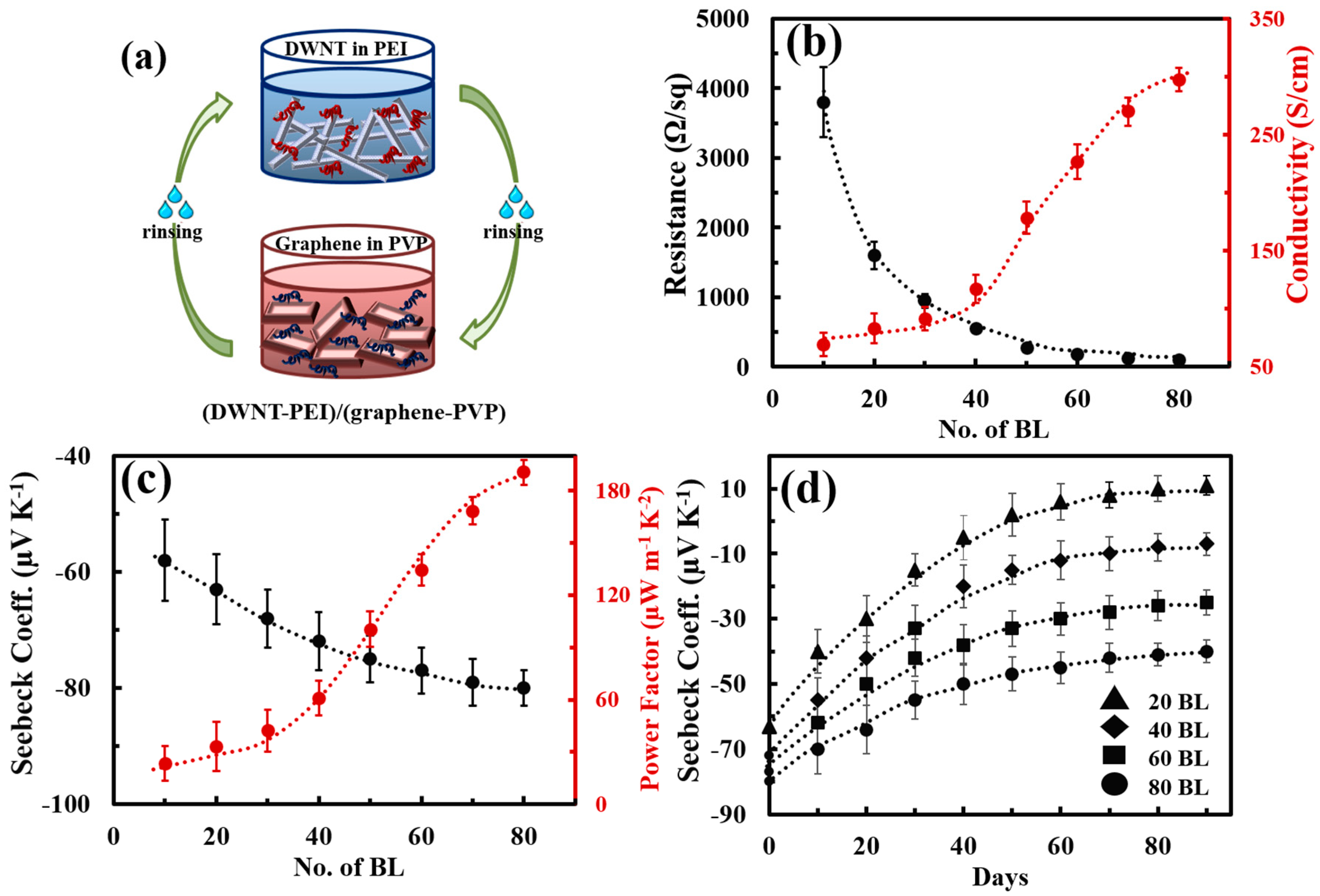Micromachines 09 00638 g010 Micromachines 09 00638 g010