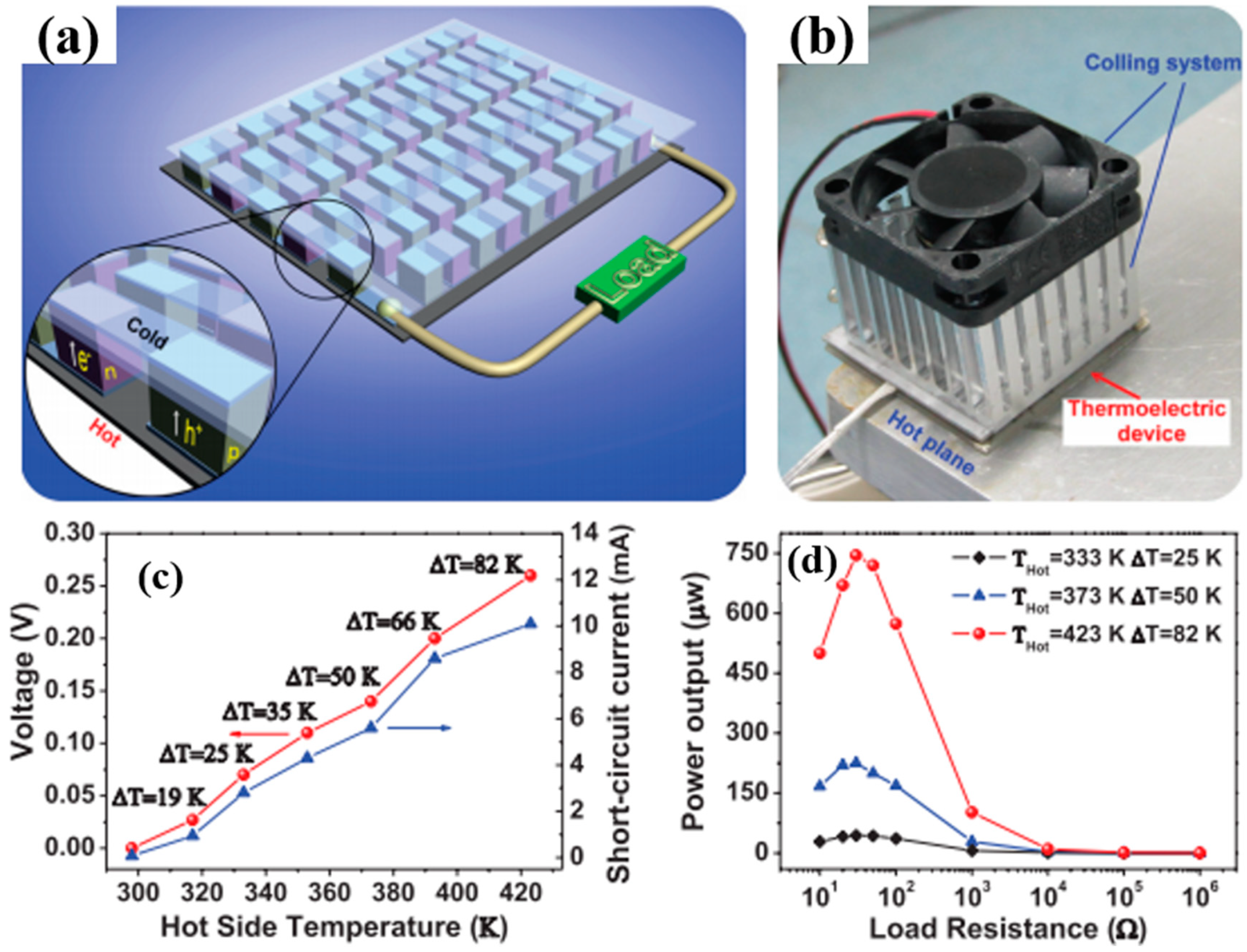 Micromachines 09 00638 g011 Micromachines 09 00638 g011