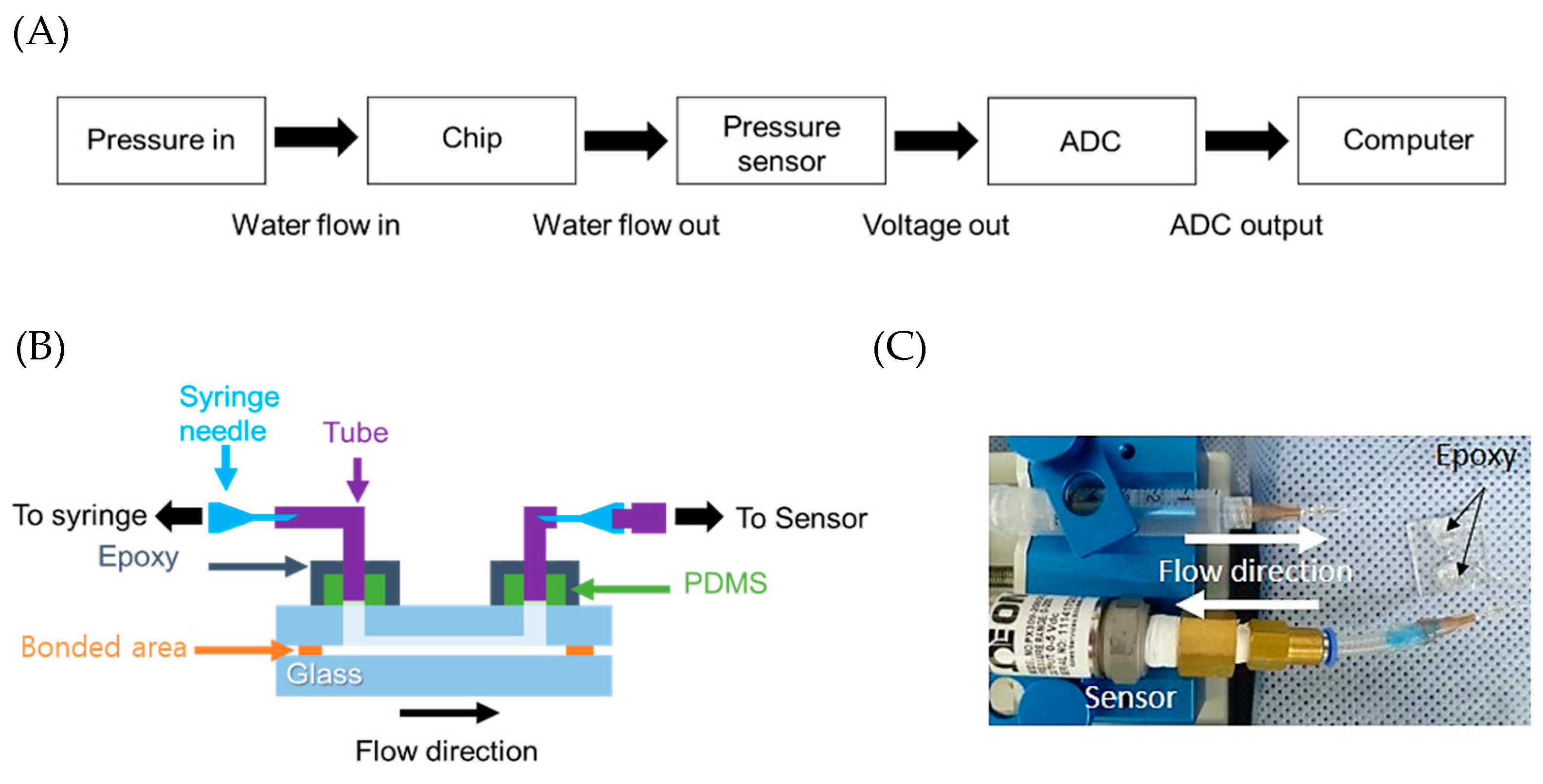 Micromachines 09 00639 g003 Micromachines 09 00639 g003