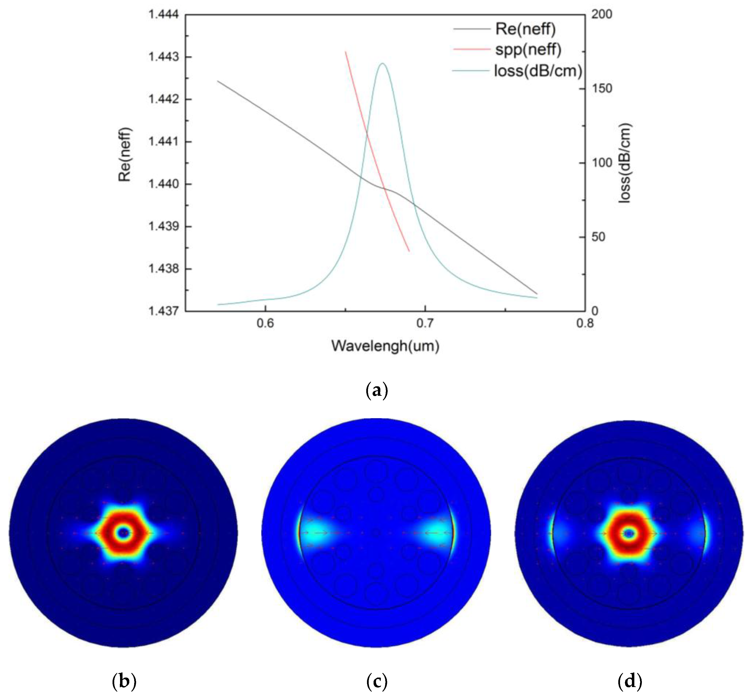 Micromachines 09 00640 g002 Micromachines 09 00640 g002
