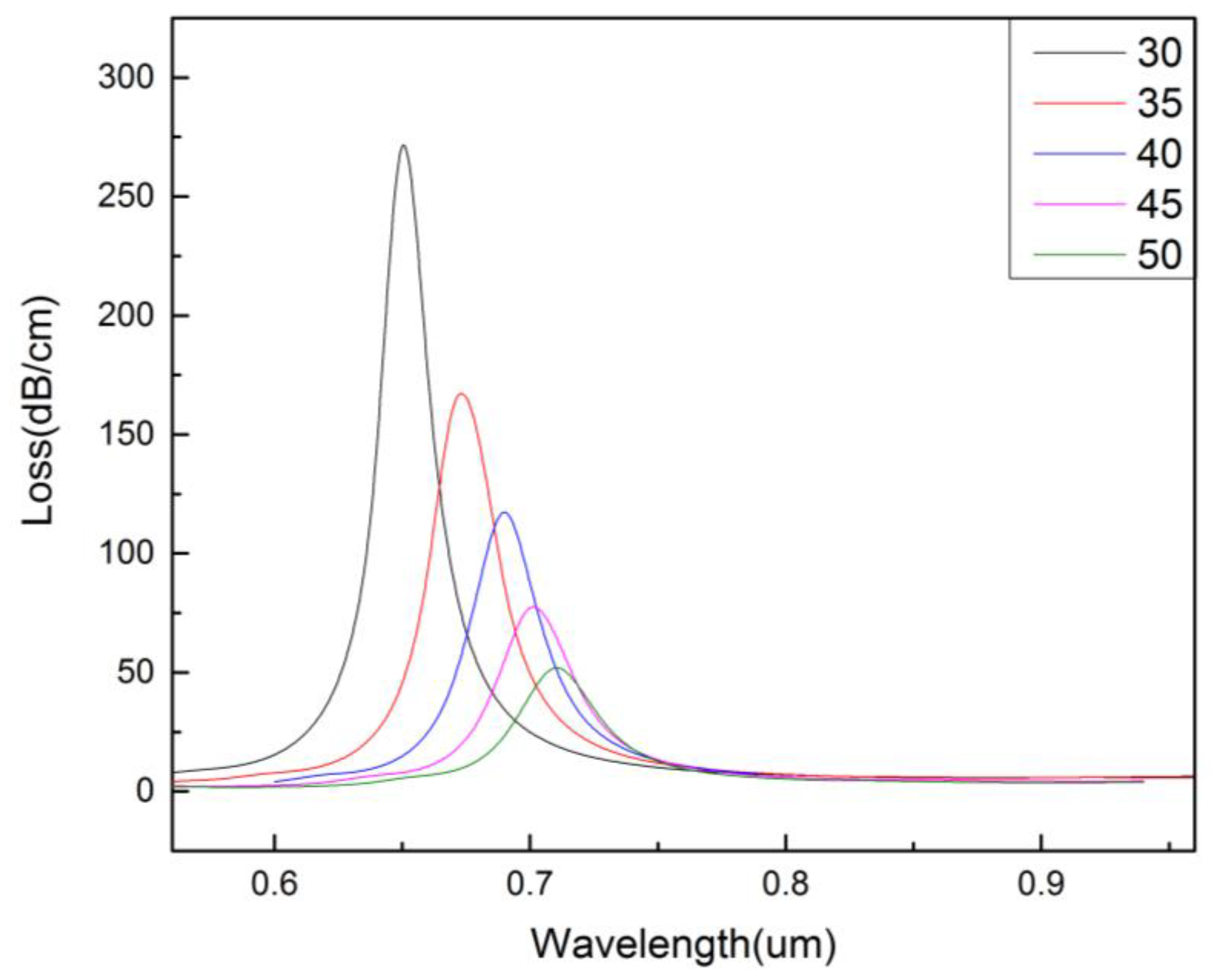 Micromachines 09 00640 g003 Micromachines 09 00640 g003