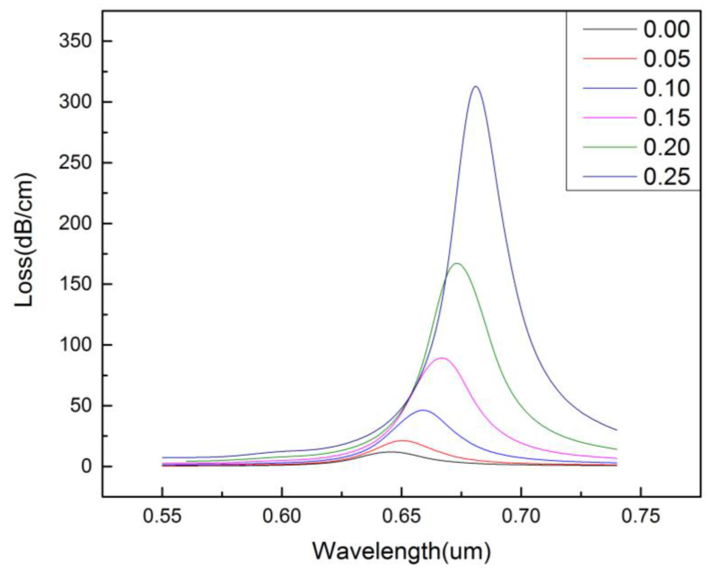 Micromachines 09 00640 g004 Micromachines 09 00640 g004