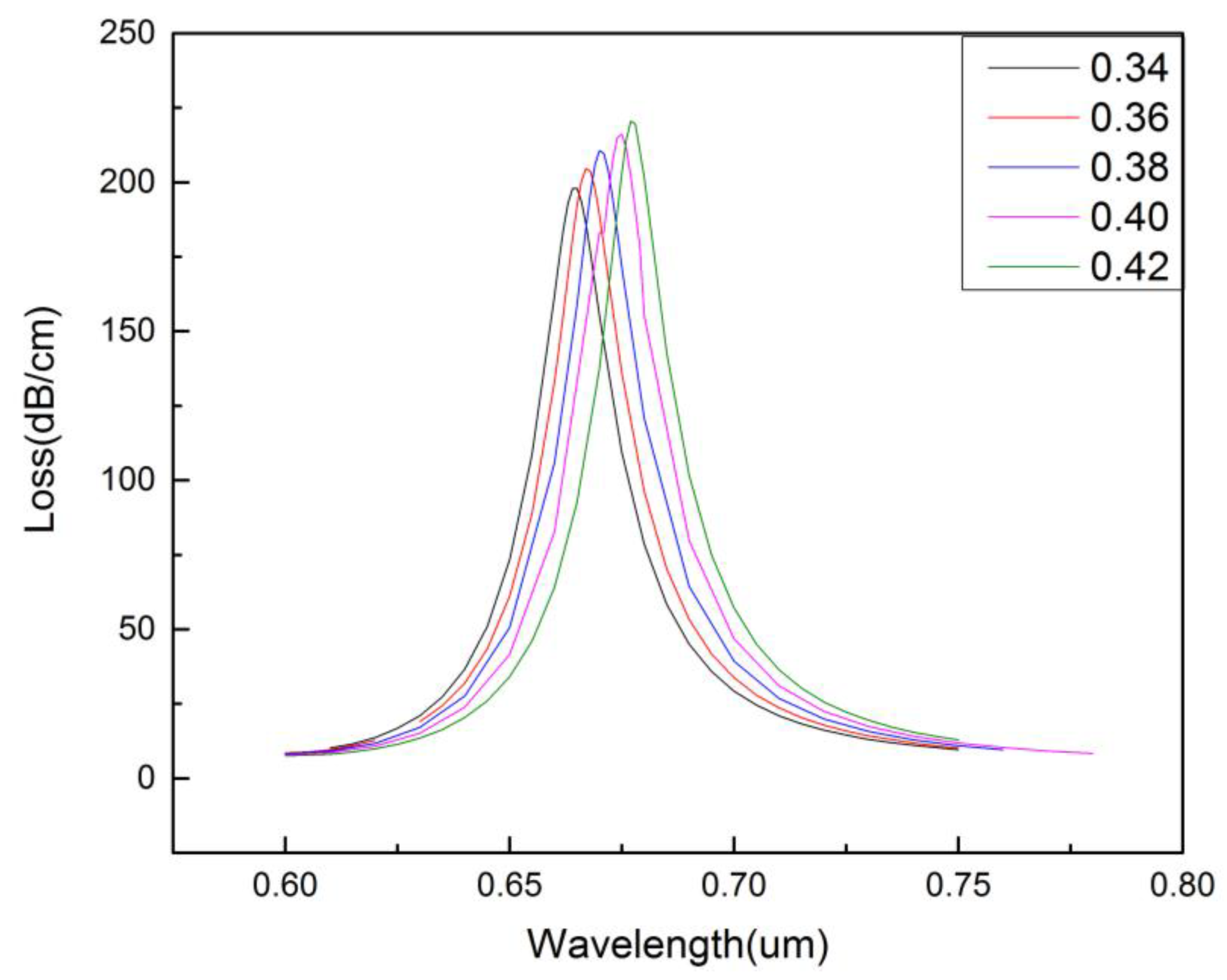 Micromachines 09 00640 g005 Micromachines 09 00640 g005
