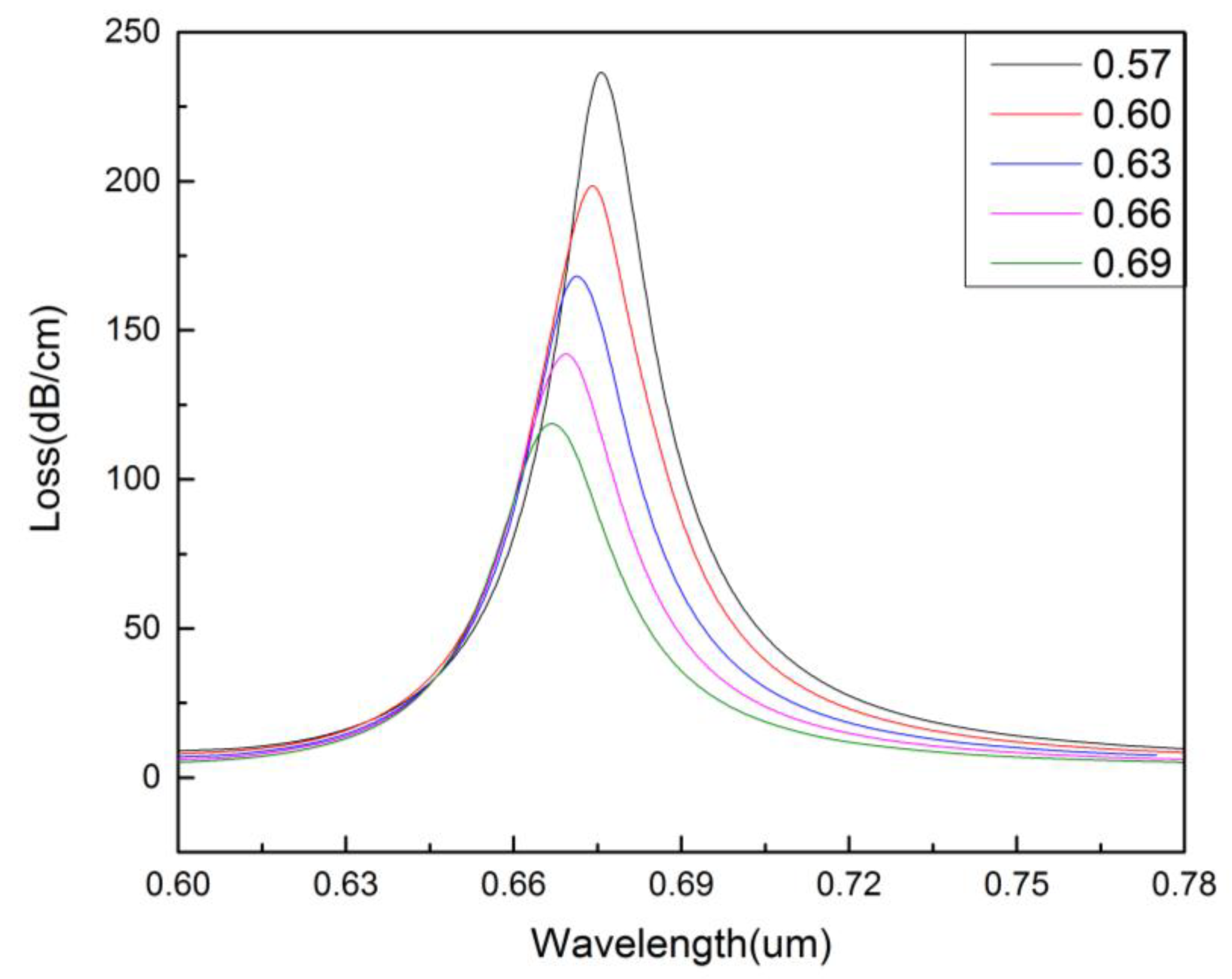 Micromachines 09 00640 g006 Micromachines 09 00640 g006