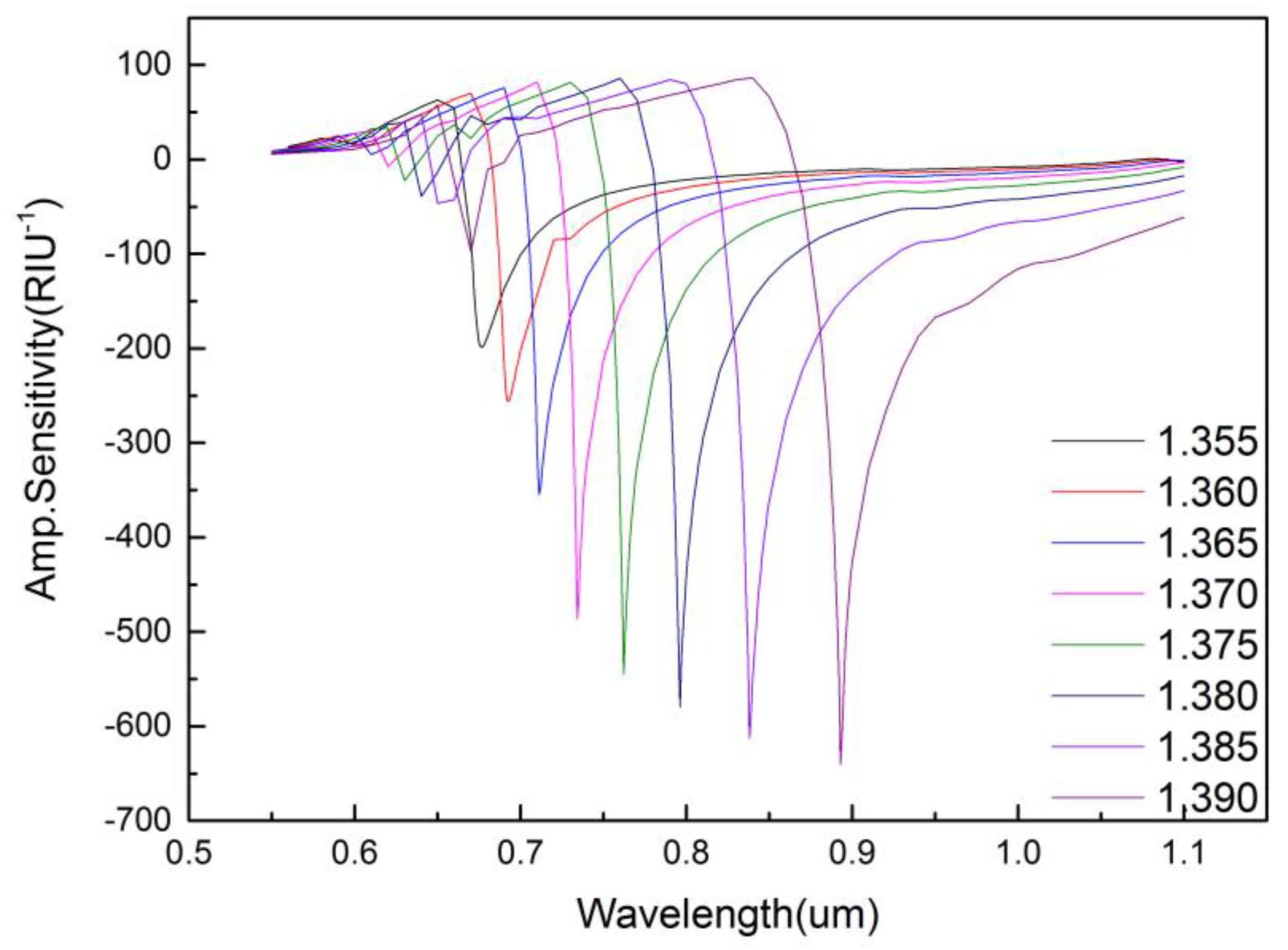 Micromachines 09 00640 g009 Micromachines 09 00640 g009