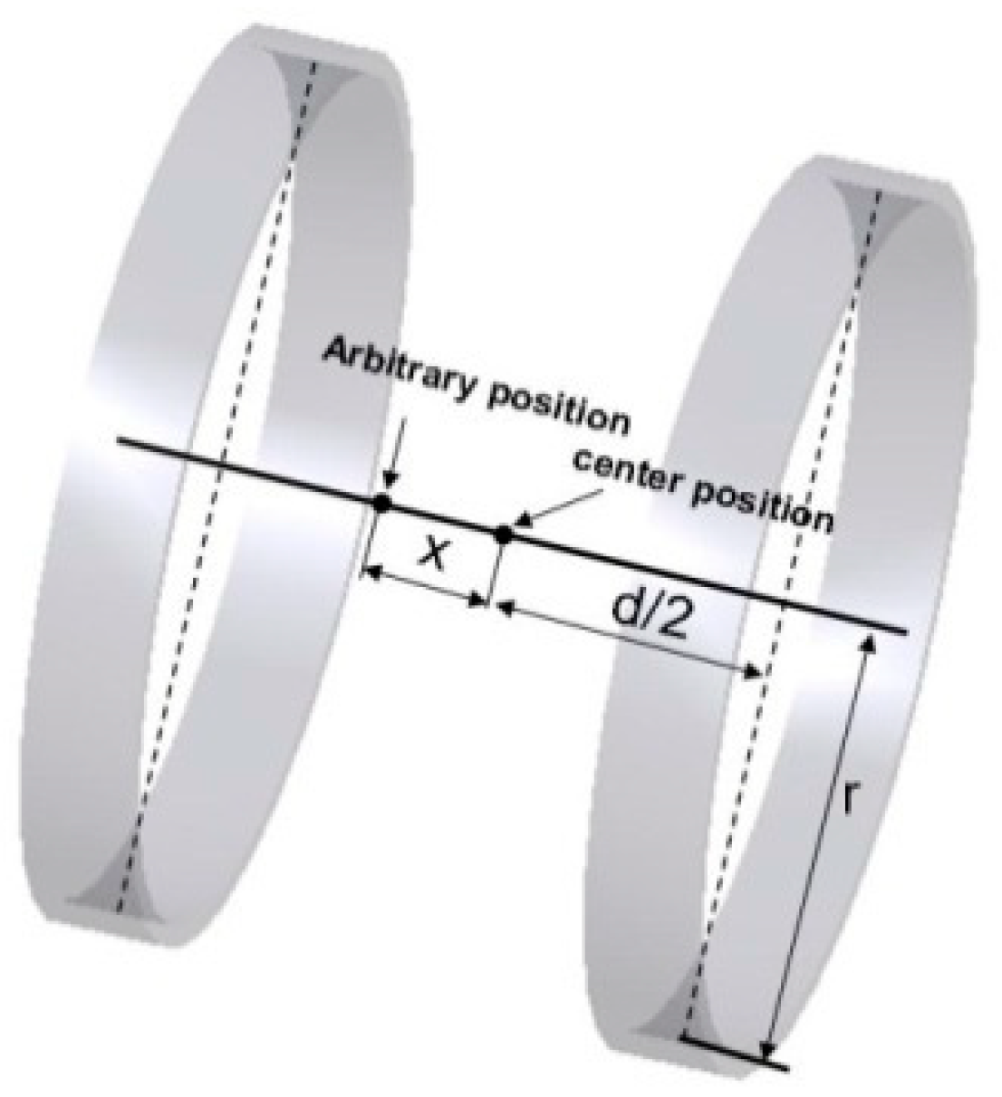 Micromachines 09 00641 g006 Micromachines 09 00641 g006