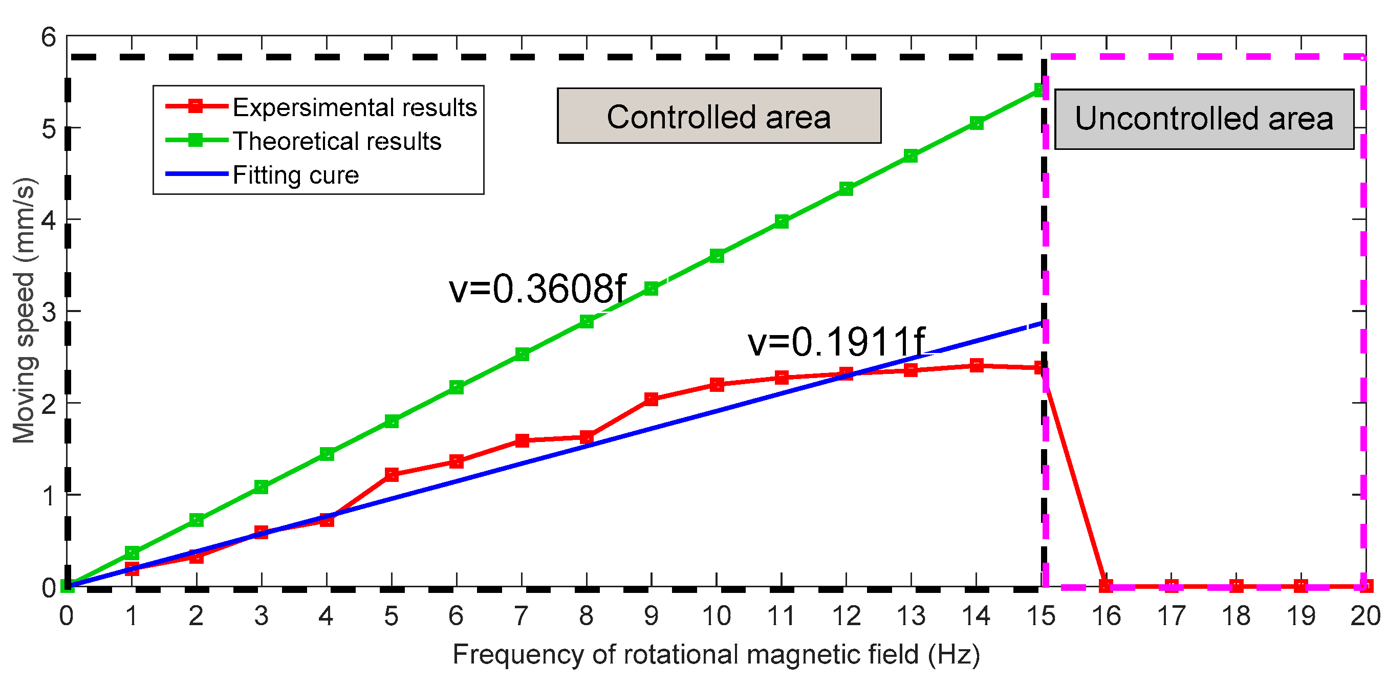 Micromachines 09 00641 g014 Micromachines 09 00641 g014