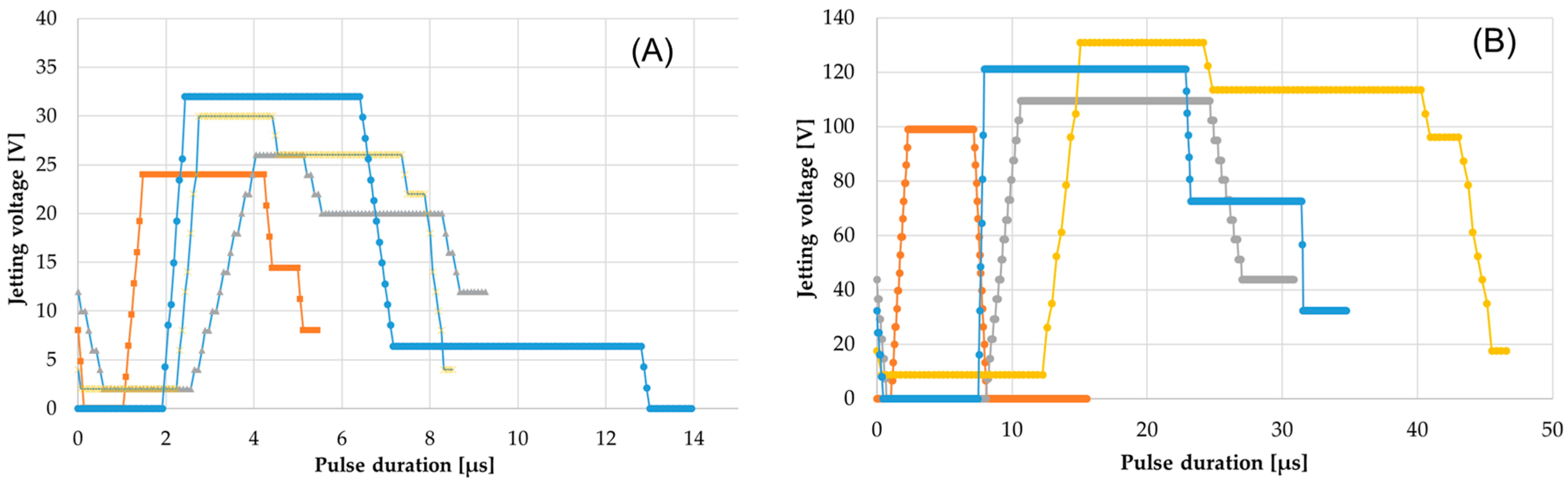 Micromachines 09 00642 g003 Micromachines 09 00642 g003