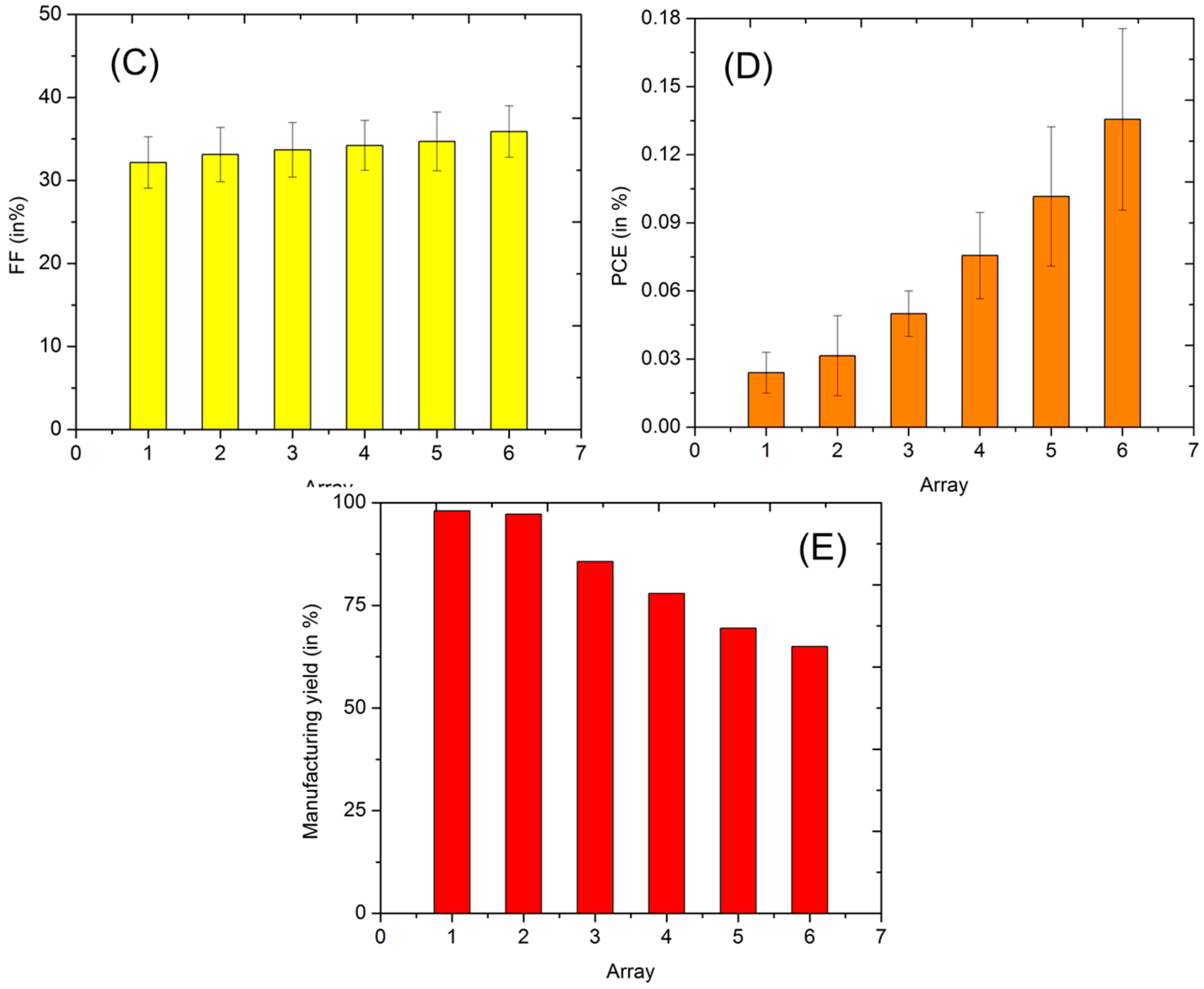 Micromachines 09 00642 g007b Micromachines 09 00642 g007b