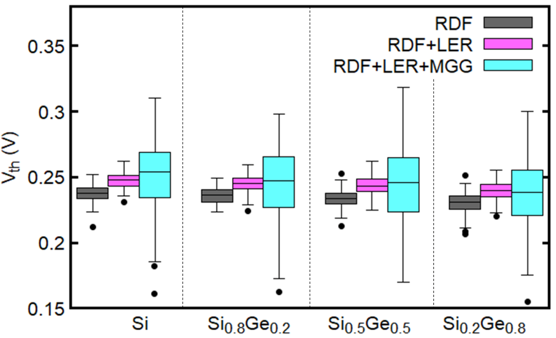 Micromachines 09 00643 g006 Micromachines 09 00643 g006
