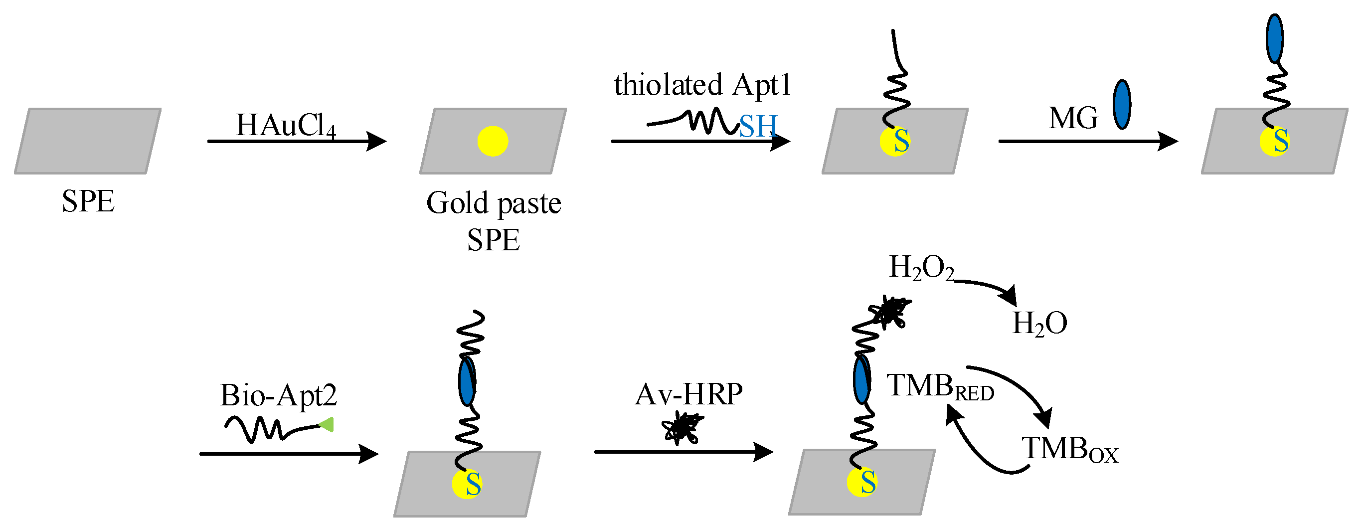 Micromachines 09 00646 g002