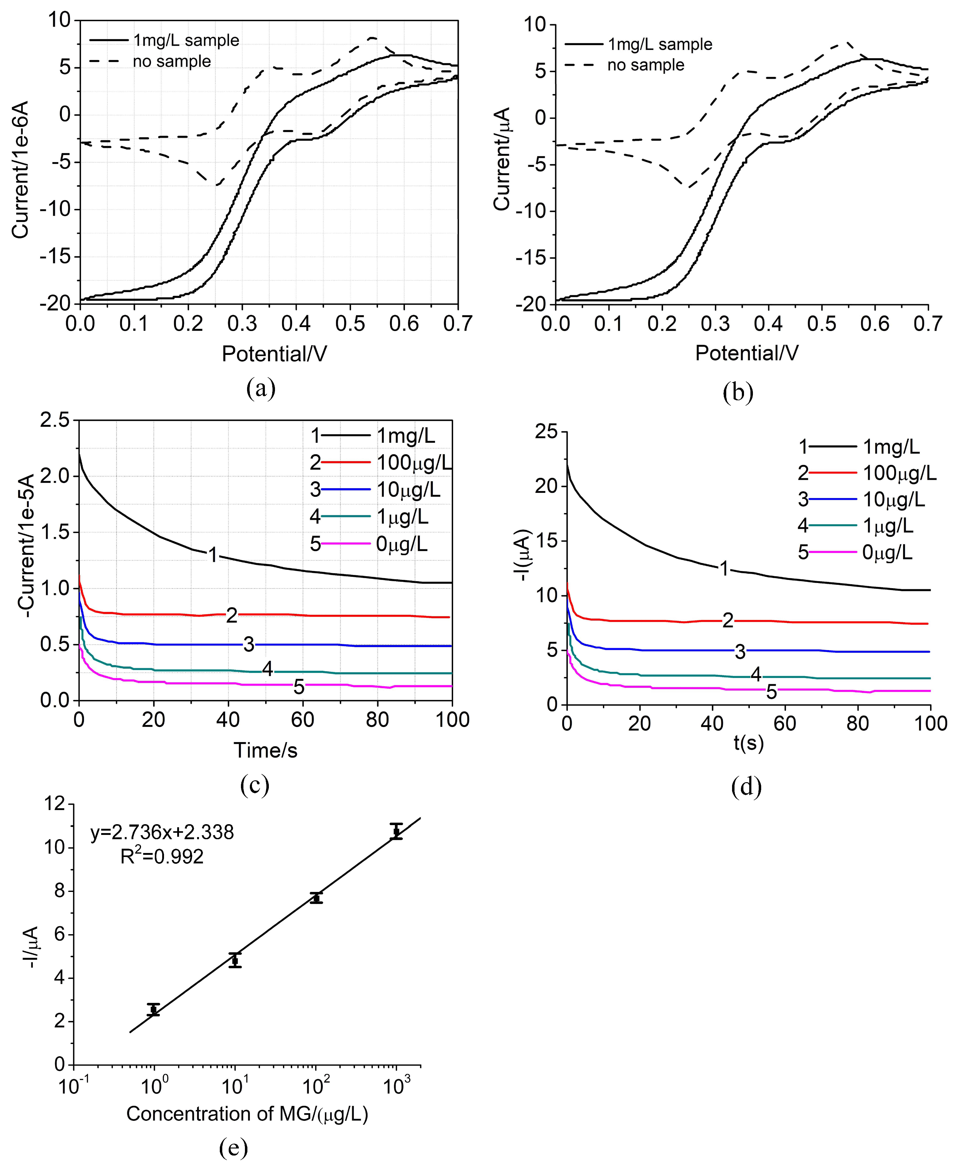 Micromachines 09 00646 g007