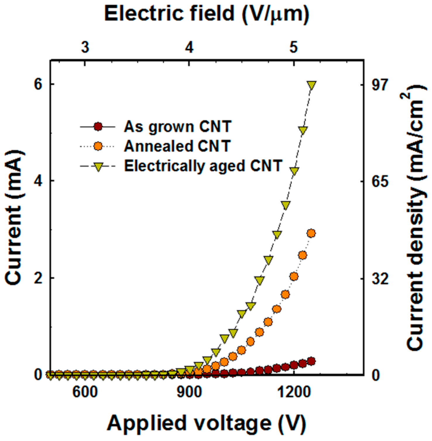 Micromachines 09 00648 g006
