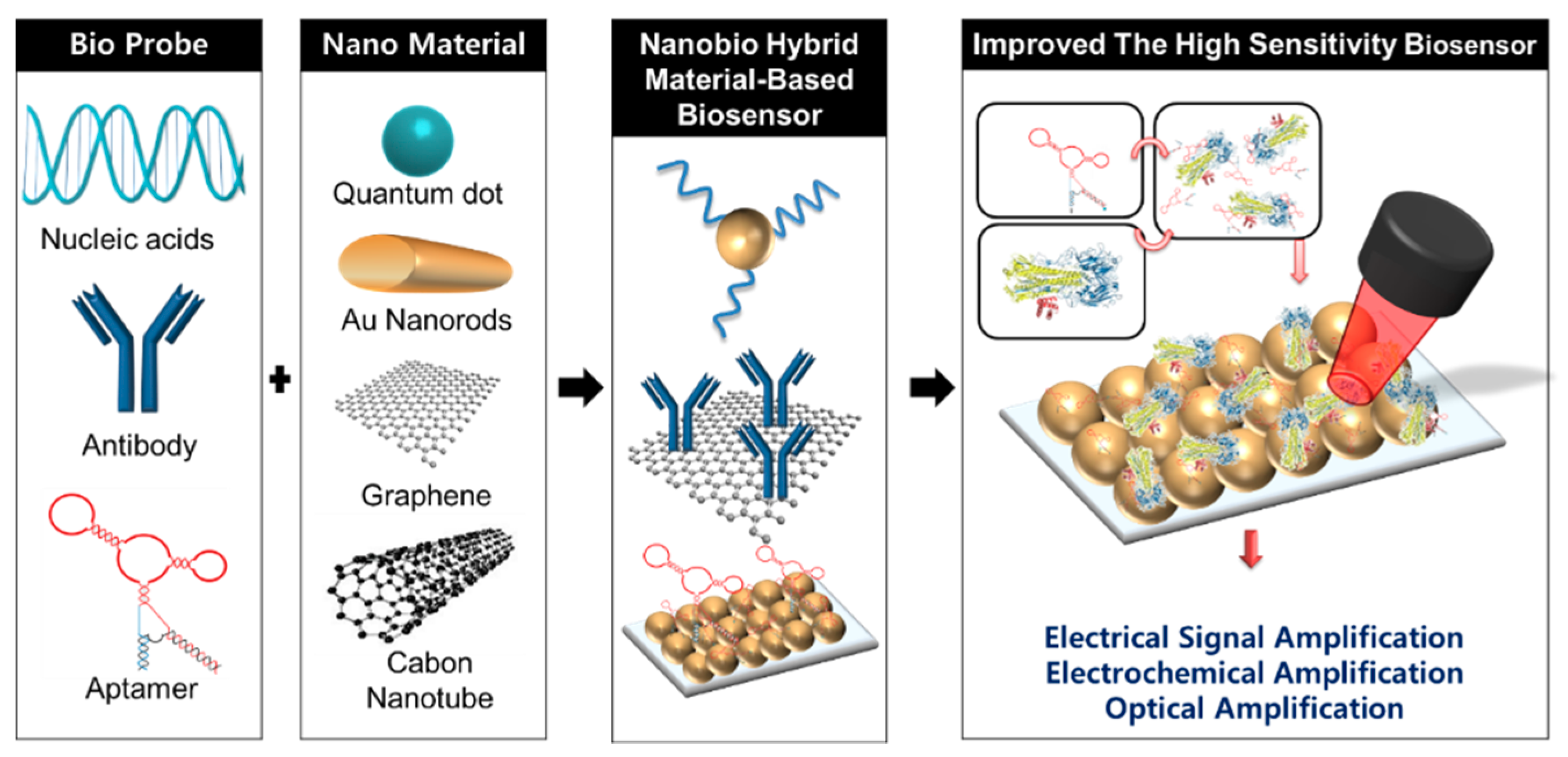 Micromachines 09 00651 g001 Micromachines 09 00651 g001