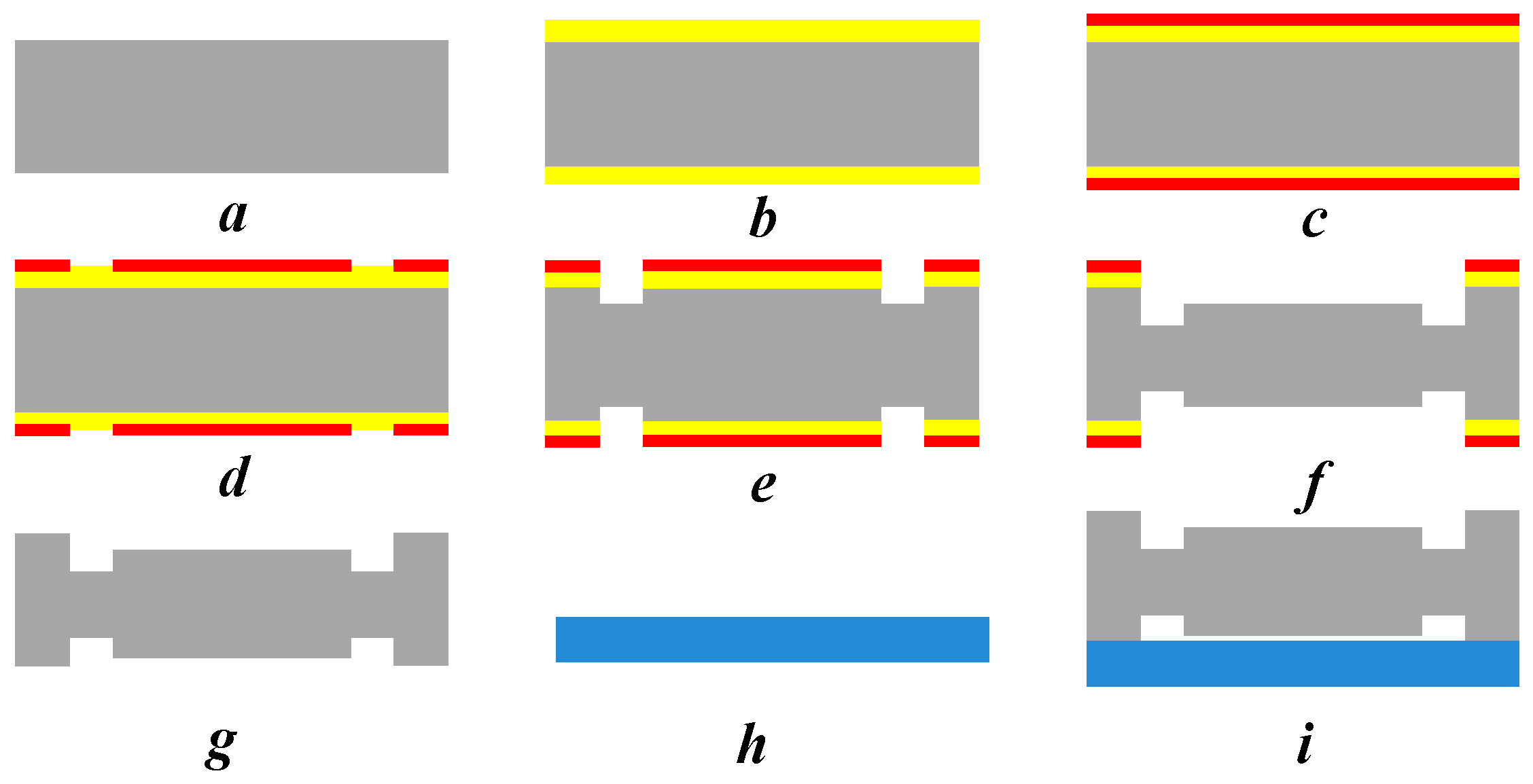 Micromachines 09 00652 g009