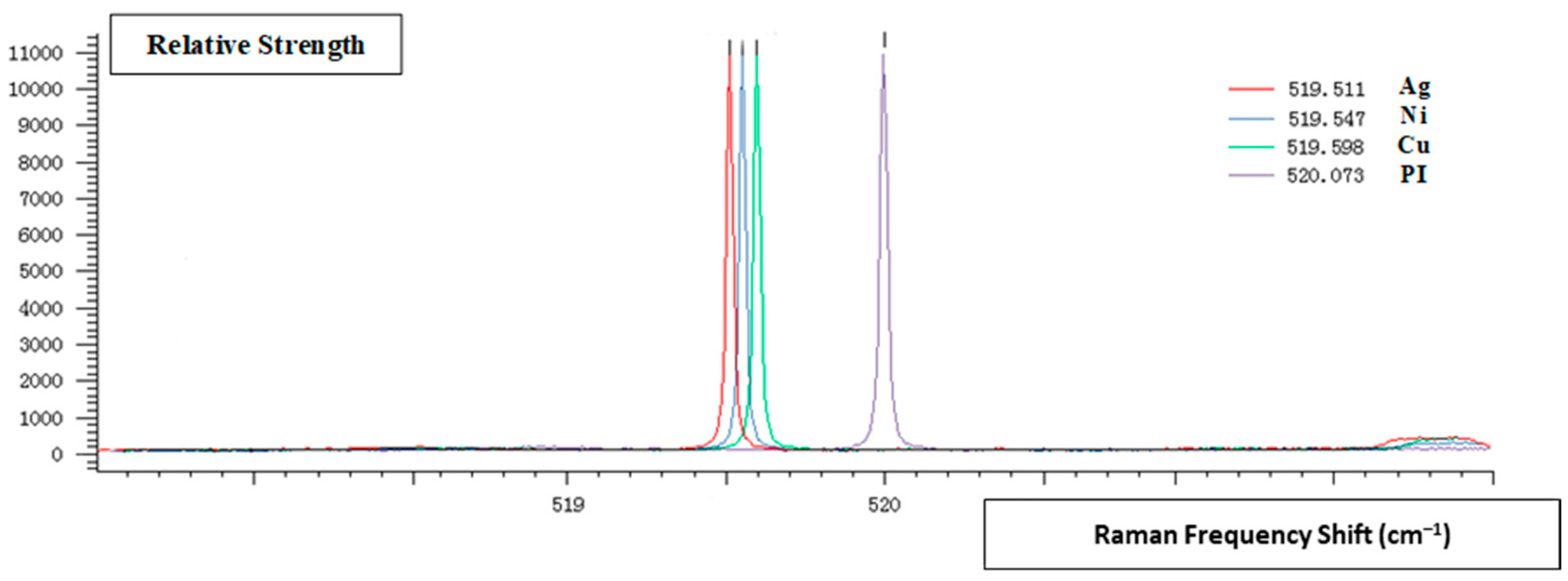 Micromachines 09 00652 g015