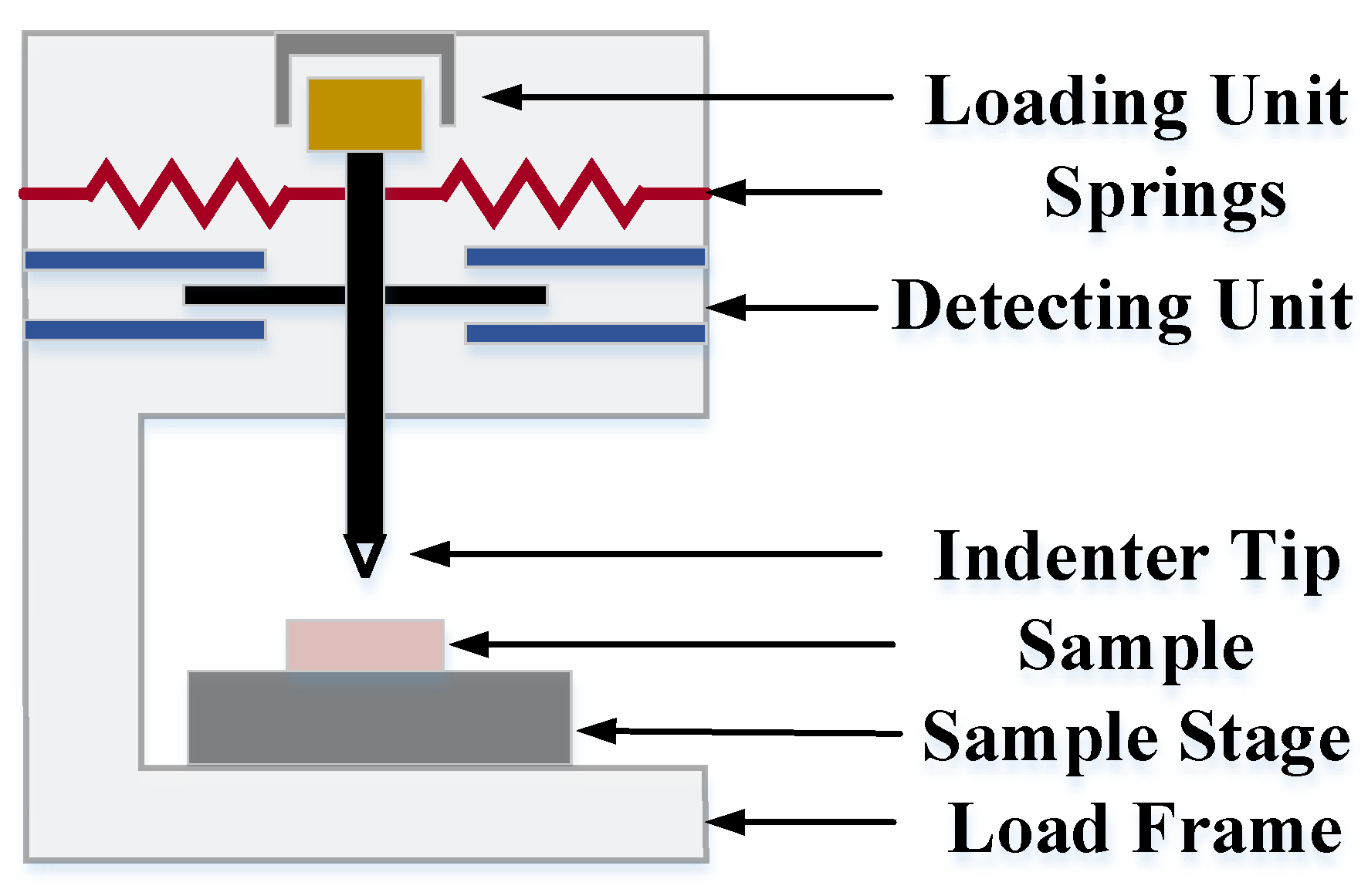 Micromachines 09 00654 g003
