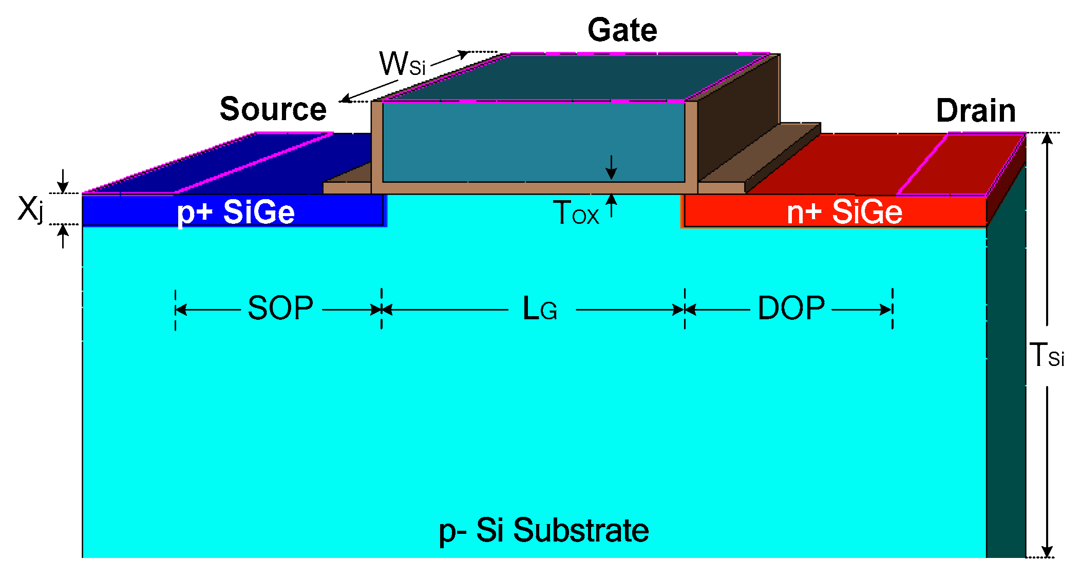 Improving ESD Protection Robustness Using SiGe Source/Drain Regions in ...