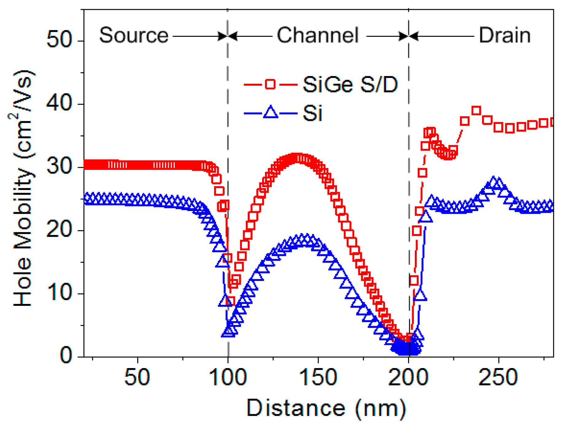 Micromachines 09 00657 g007 550