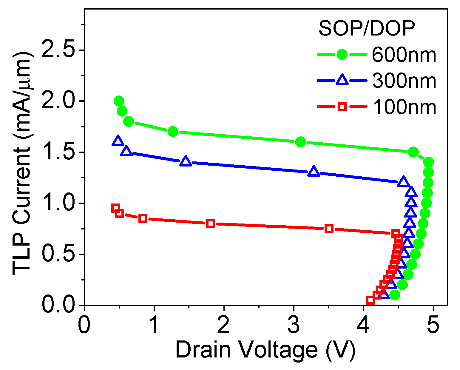 Micromachines 09 00657 g009 550