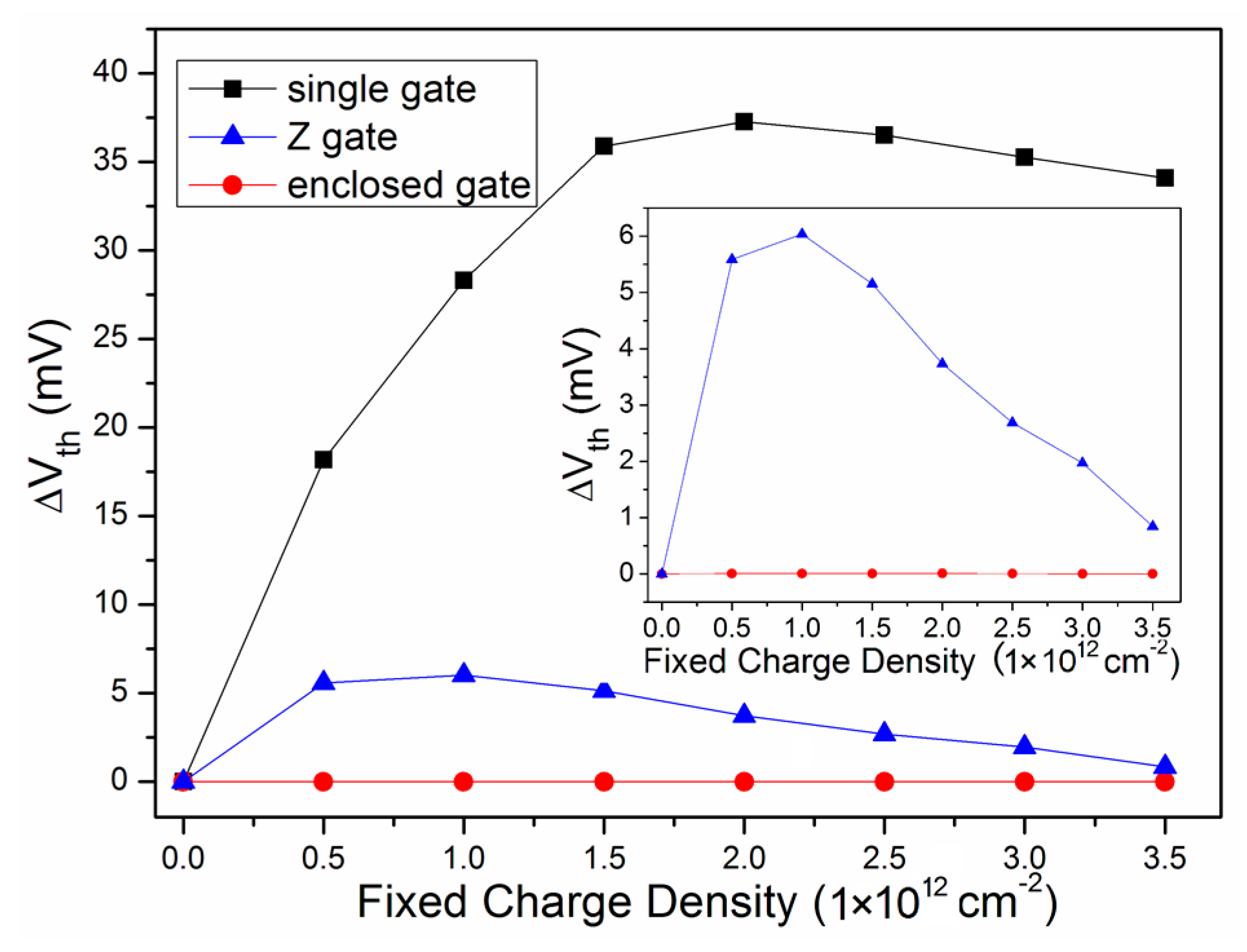 Micromachines 09 00659 g003 Micromachines 09 00659 g003