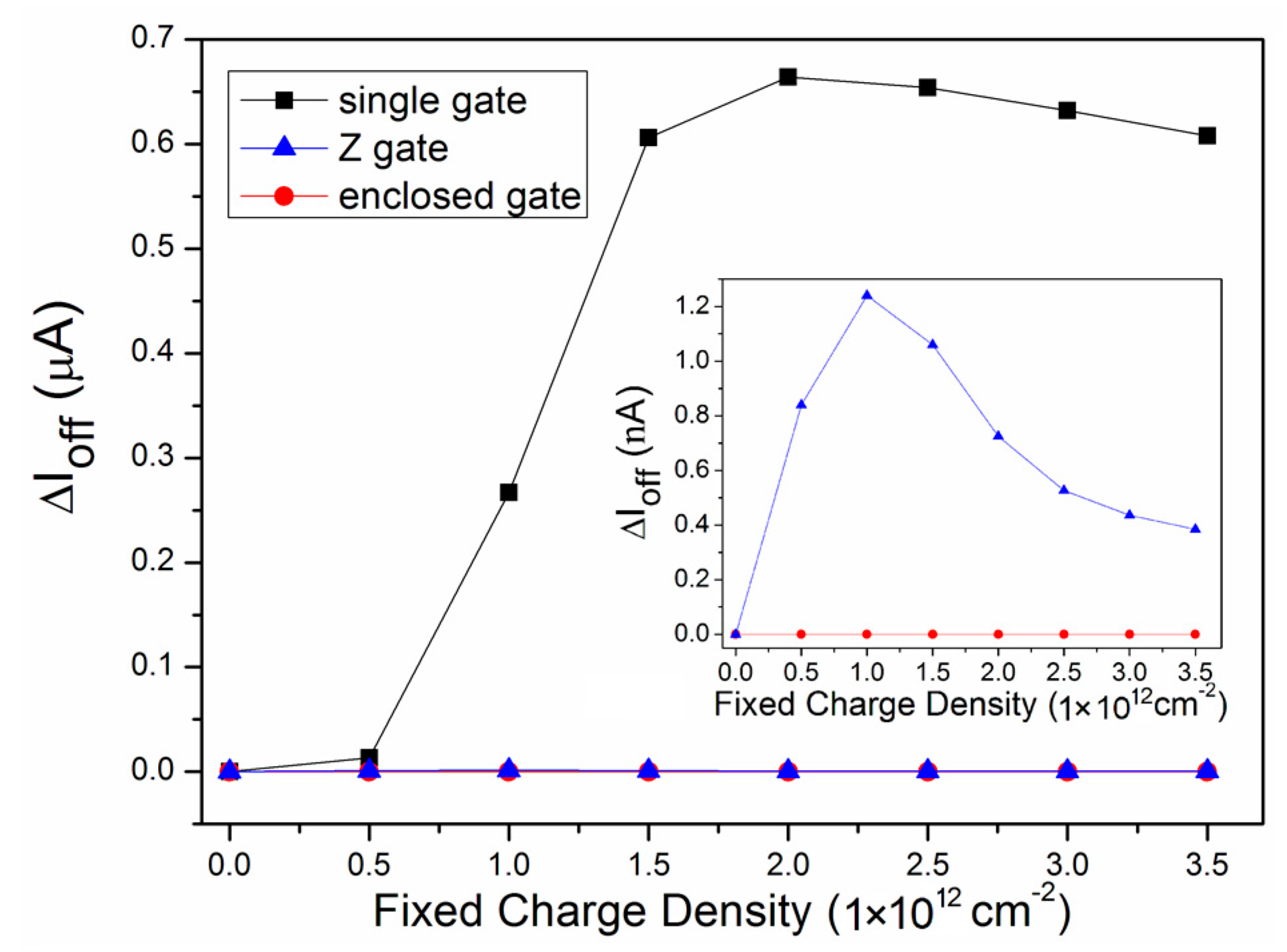 Micromachines 09 00659 g004 Micromachines 09 00659 g004