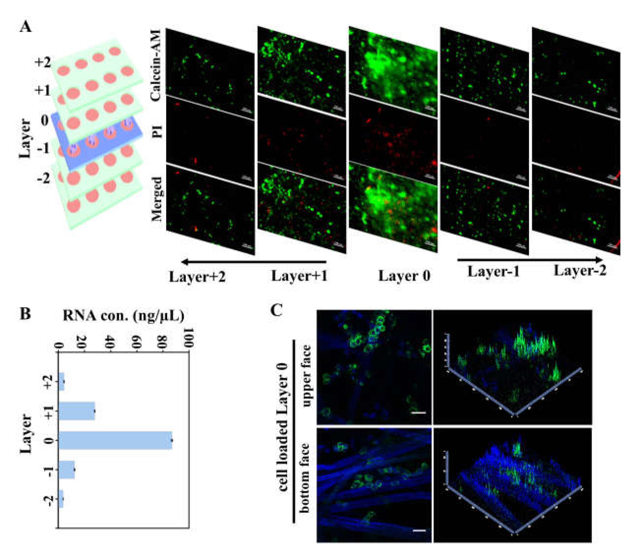 Micromachines 09 00660 g003