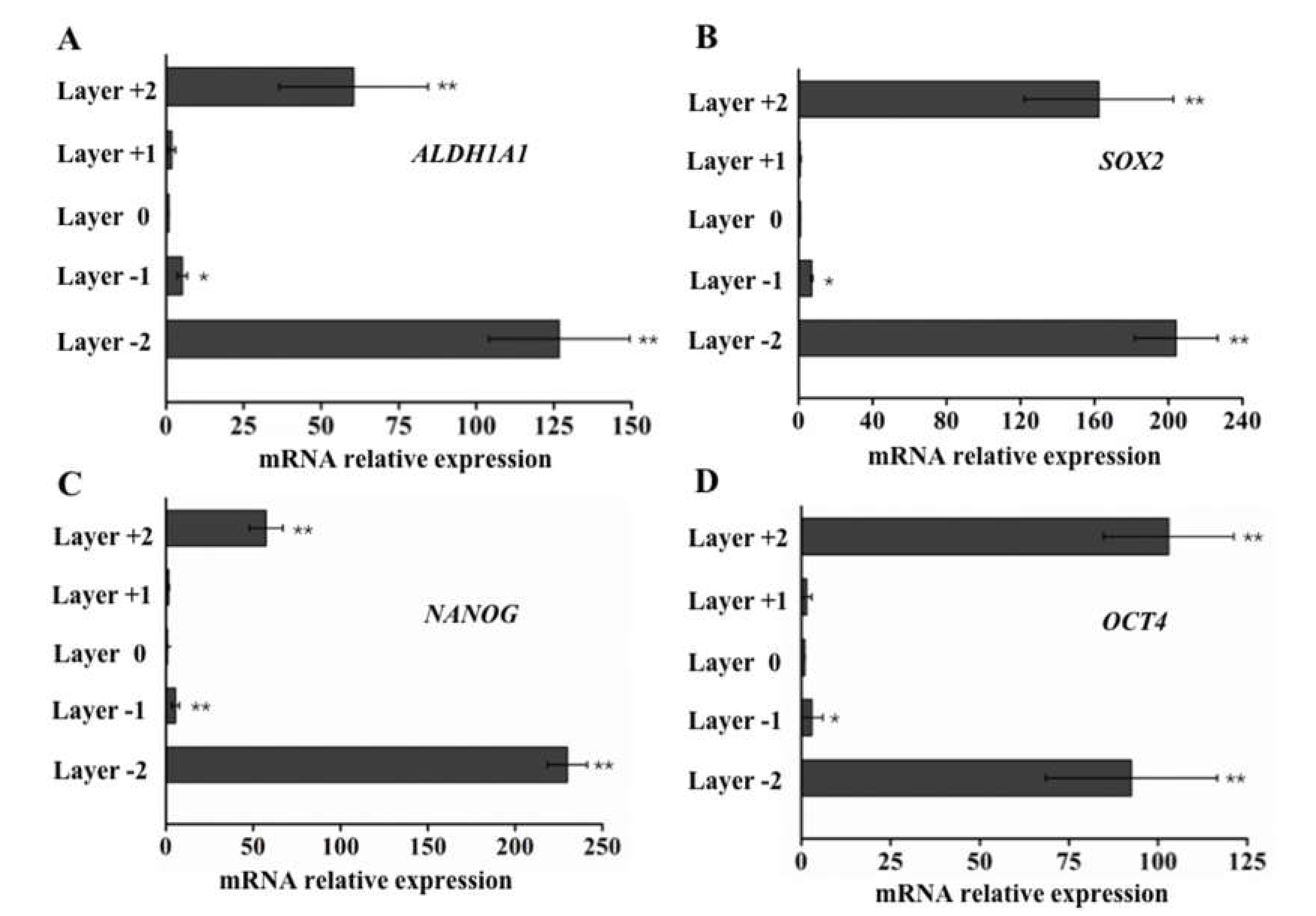 Micromachines 09 00660 g005