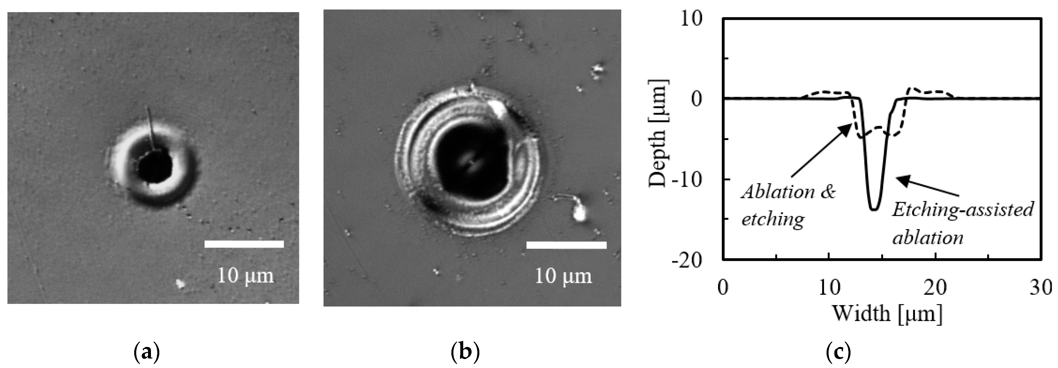 Micromachines 09 00662 g002 Micromachines 09 00662 g002