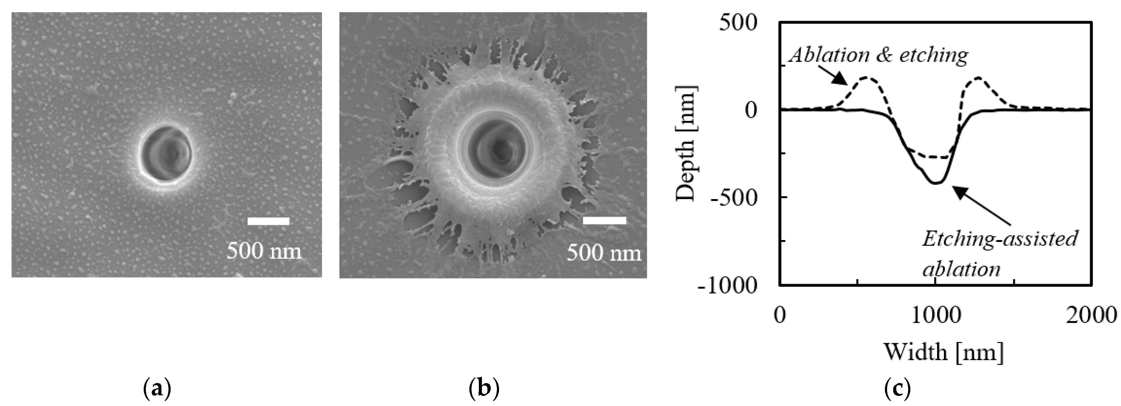 Micromachines 09 00662 g004 Micromachines 09 00662 g004