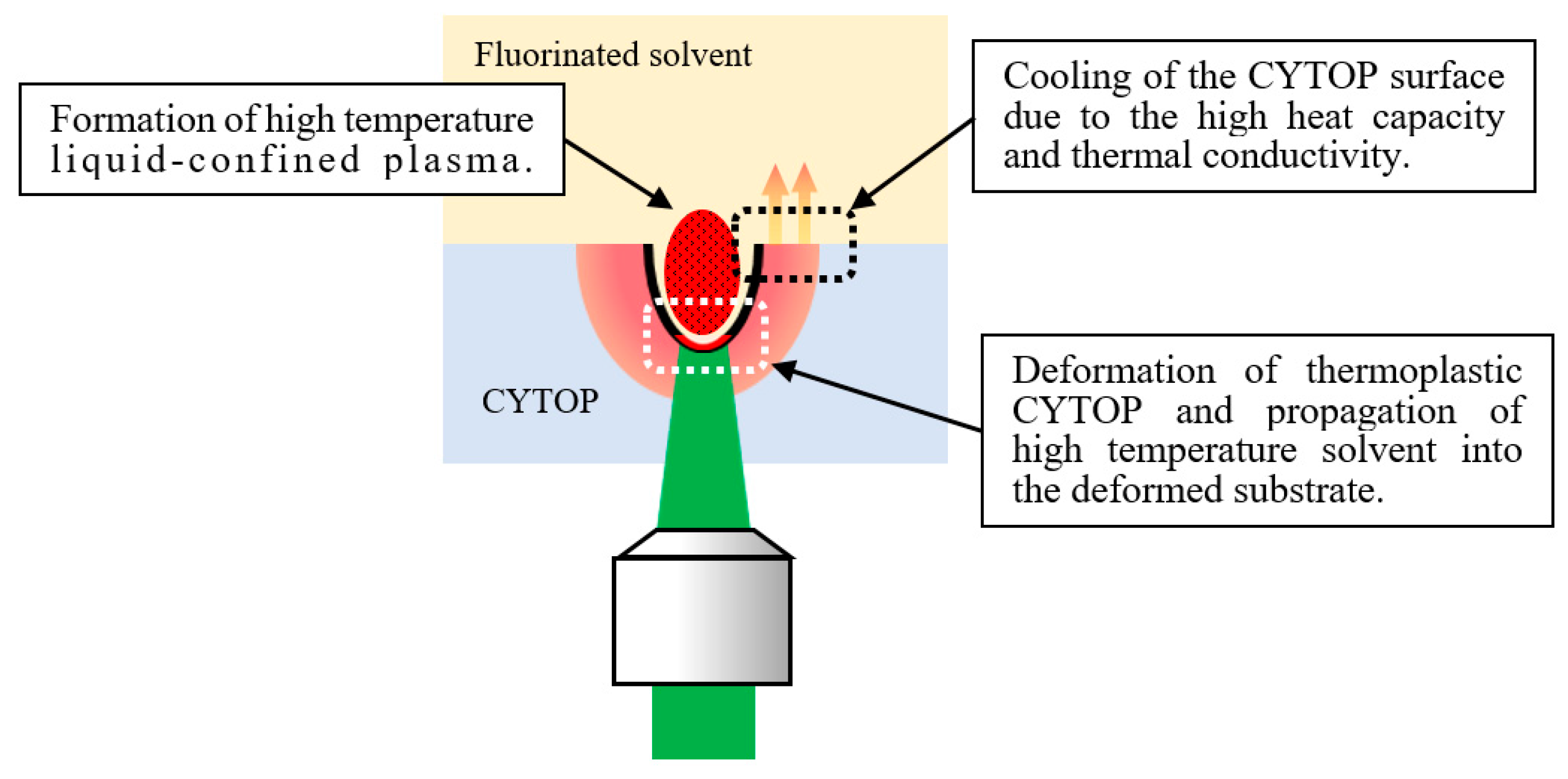 Micromachines 09 00662 g005 Micromachines 09 00662 g005