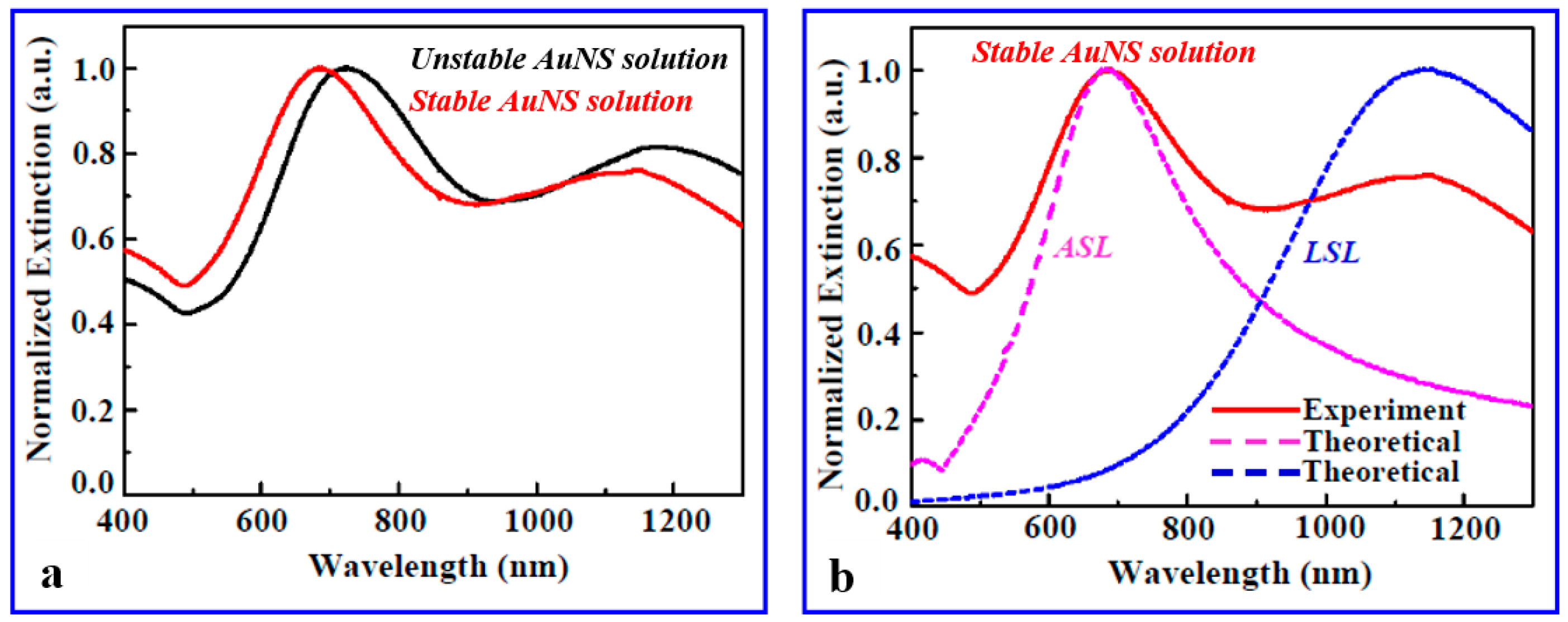 Micromachines 09 00664 g002