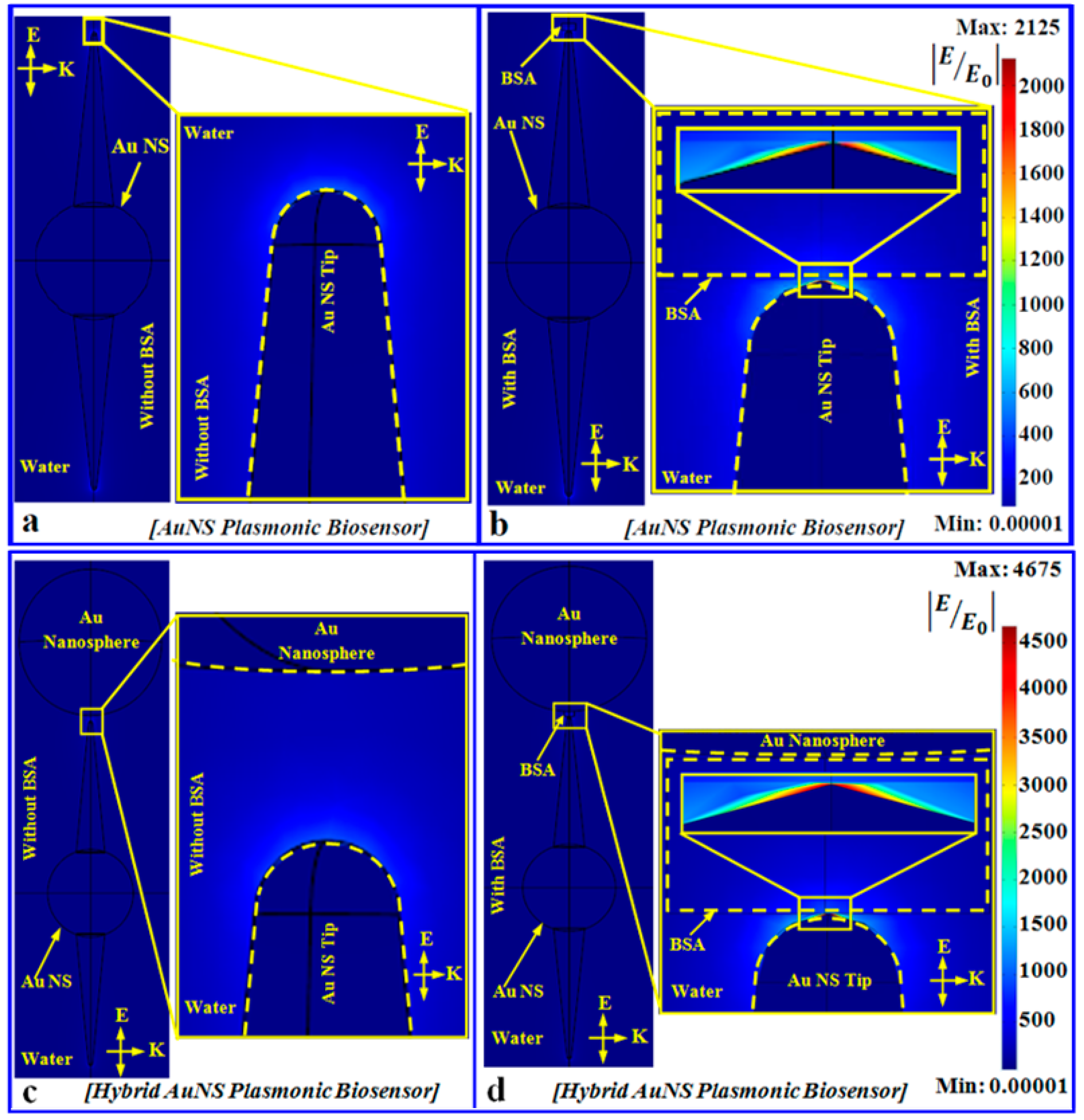 Micromachines 09 00664 g005