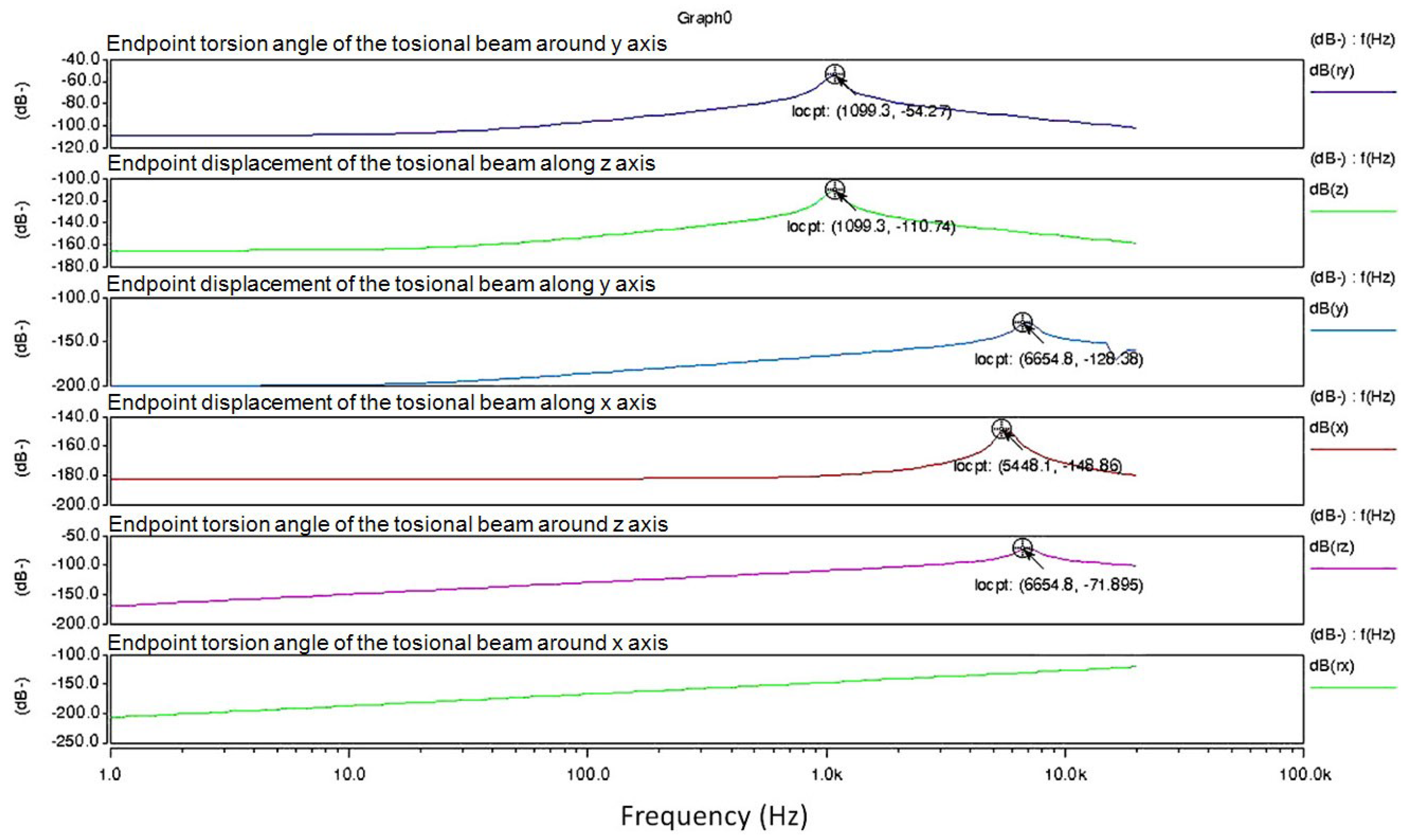 Micromachines 09 00666 g002