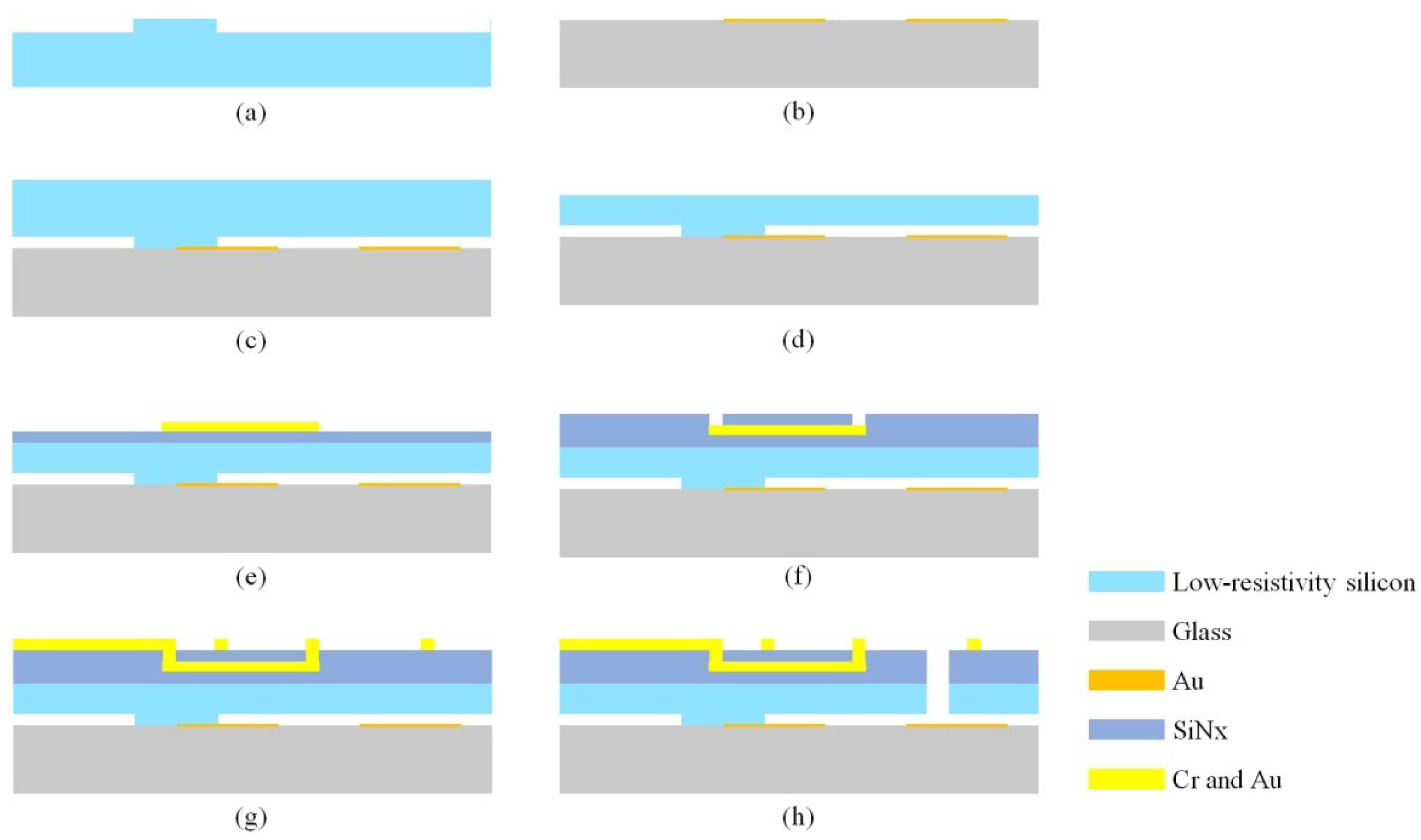 Micromachines 09 00666 g003