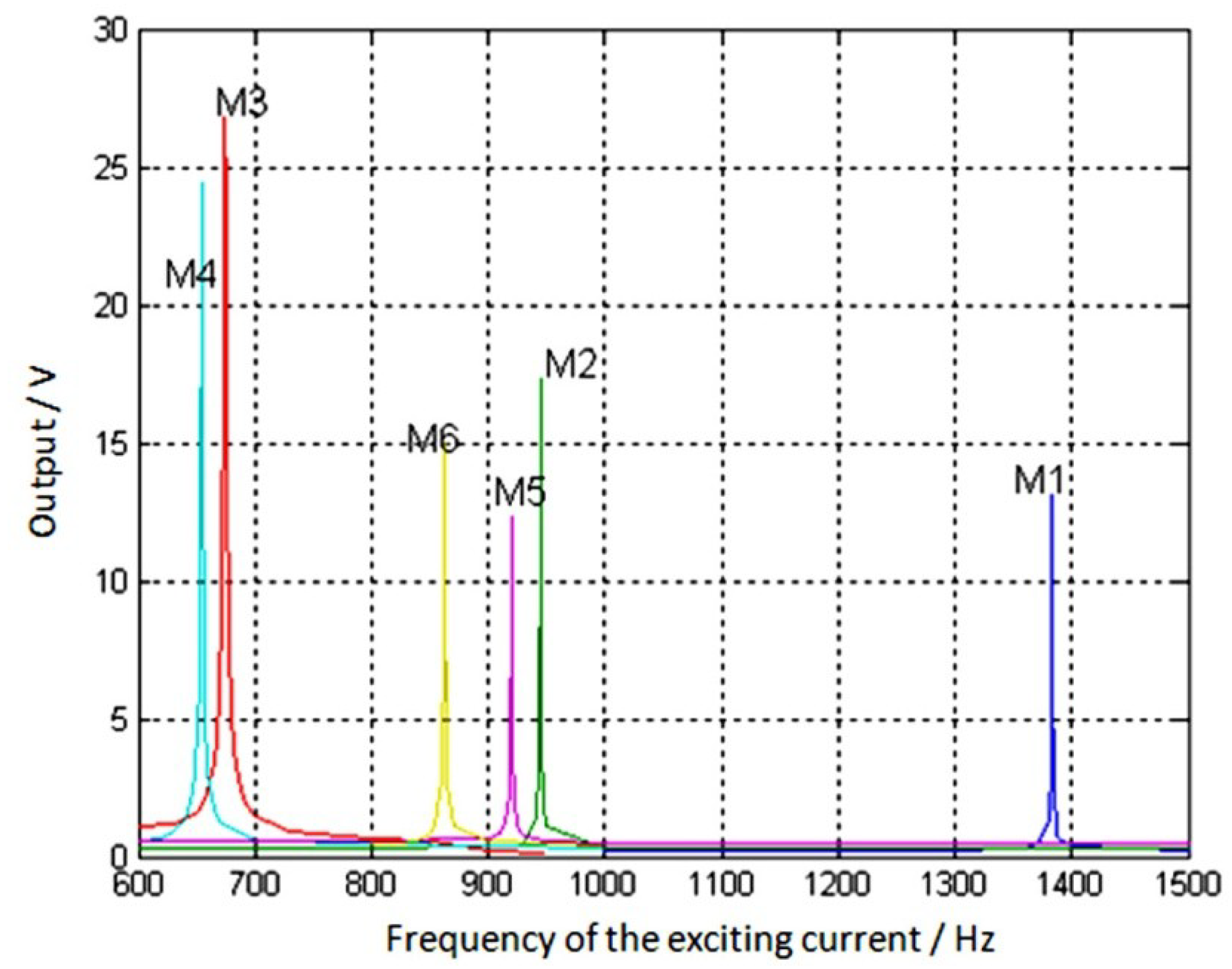 Micromachines 09 00666 g008
