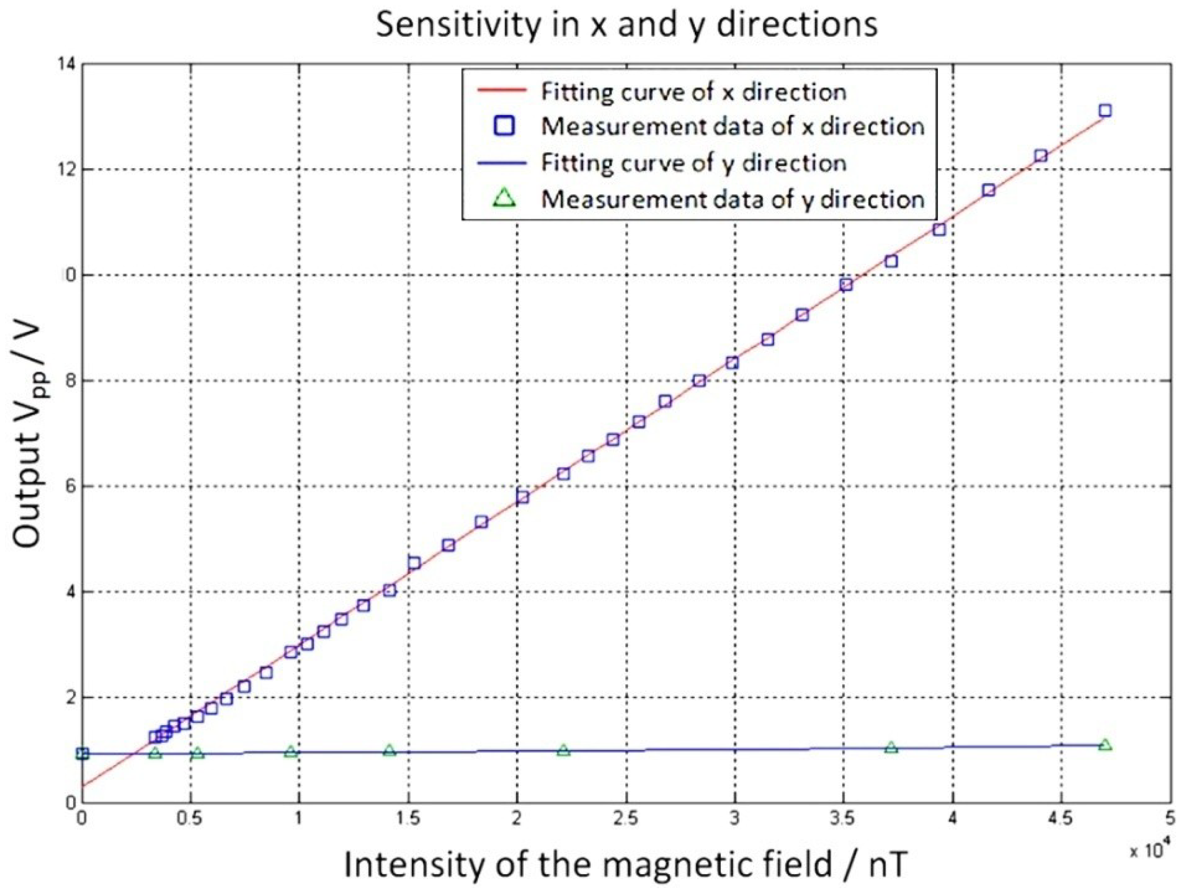Micromachines 09 00666 g009