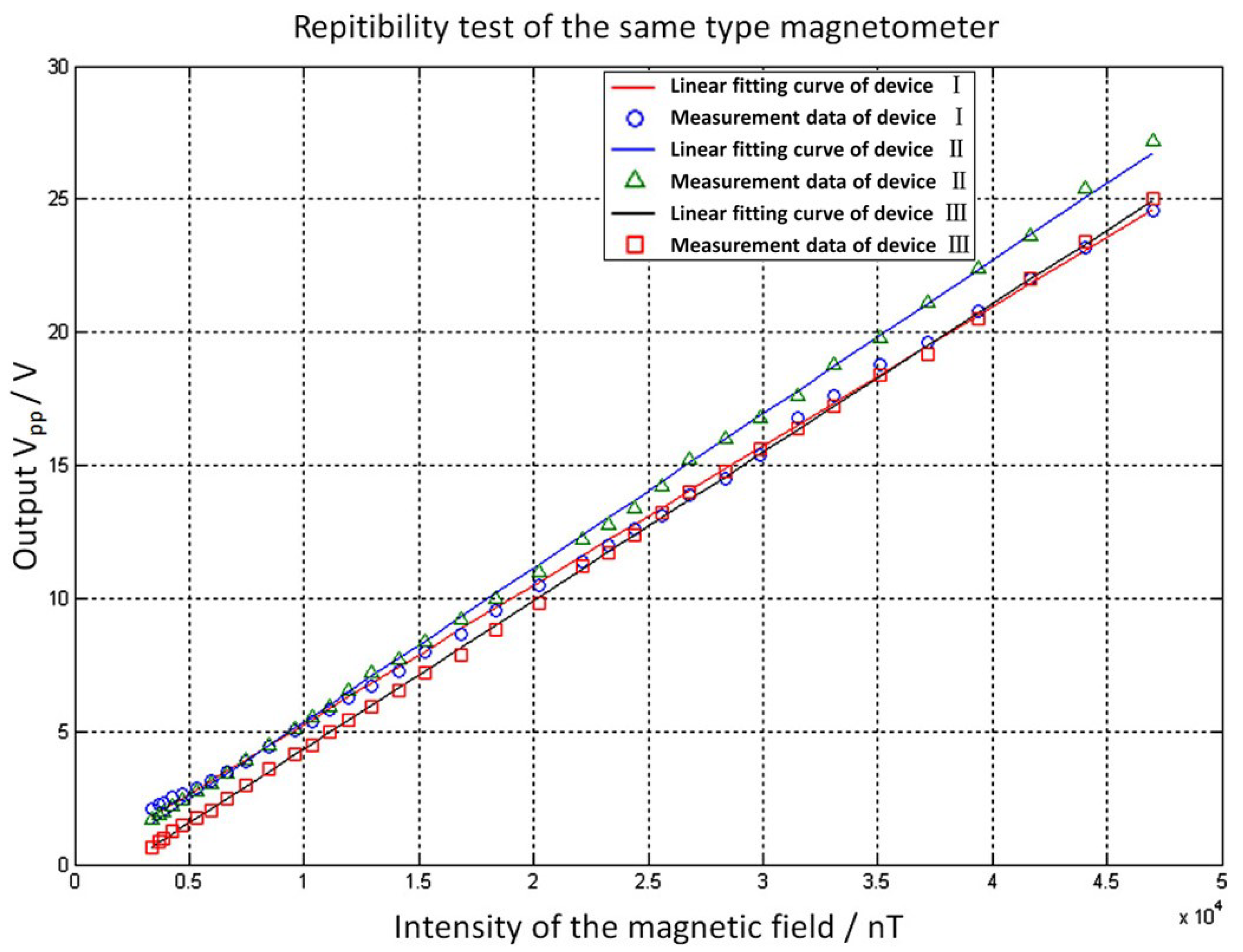 Micromachines 09 00666 g010