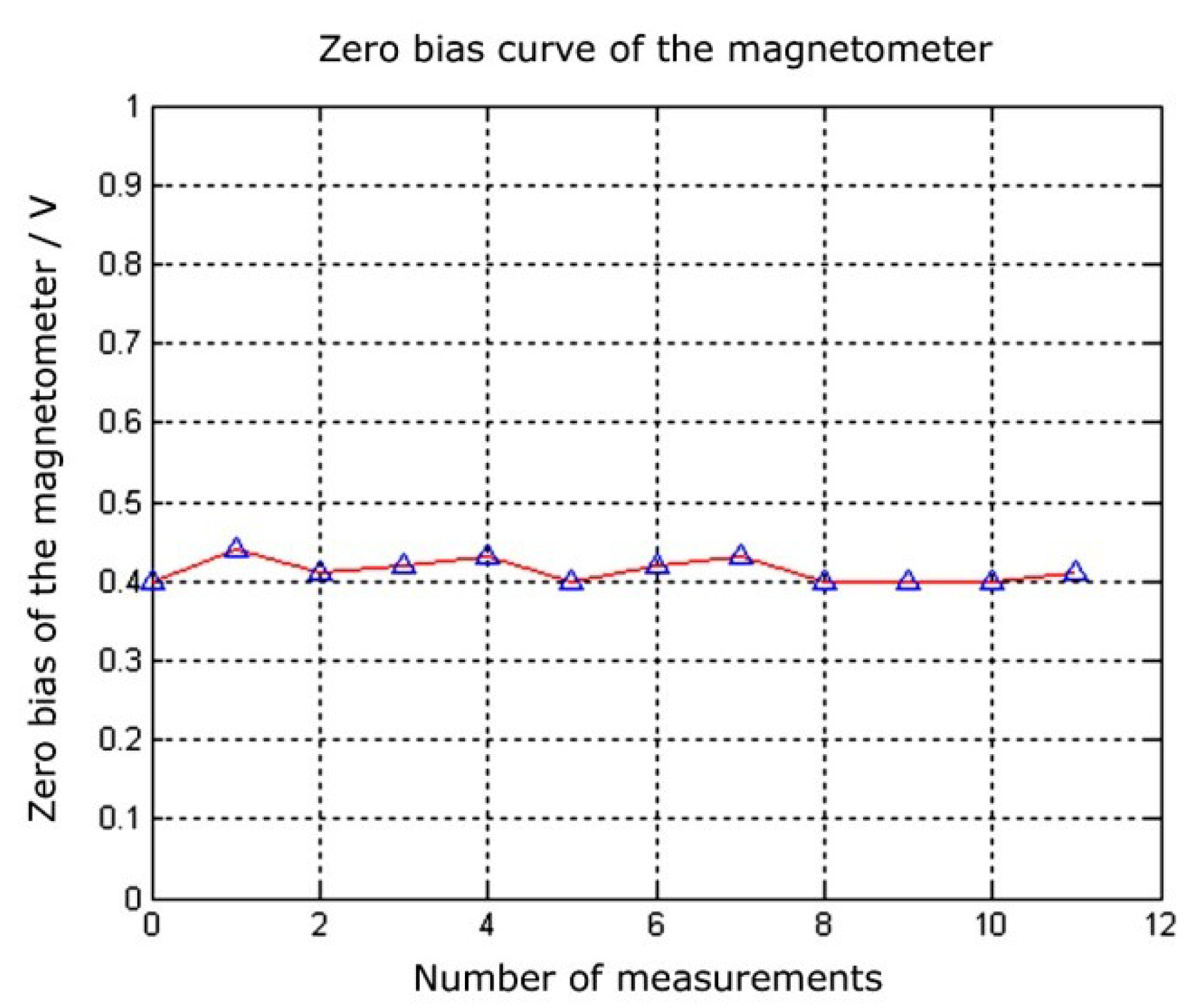 Micromachines 09 00666 g011