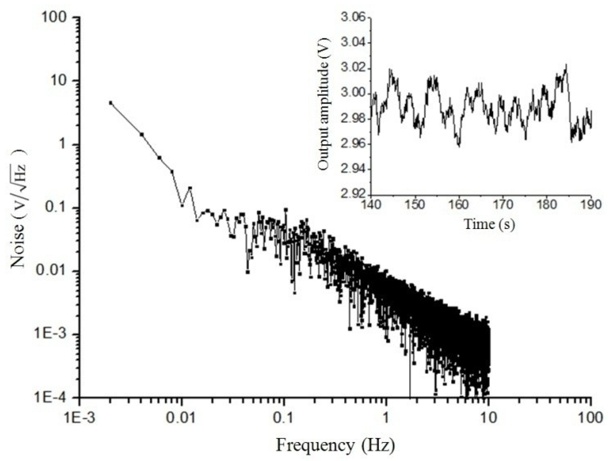 Micromachines 09 00666 g012