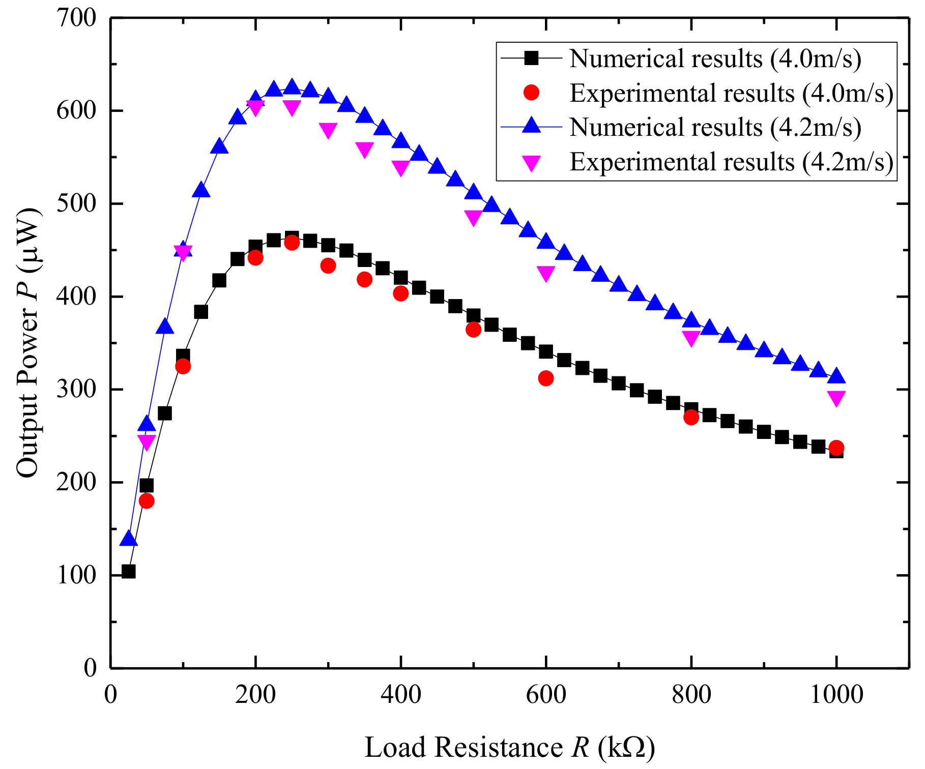 Micromachines 09 00667 g003