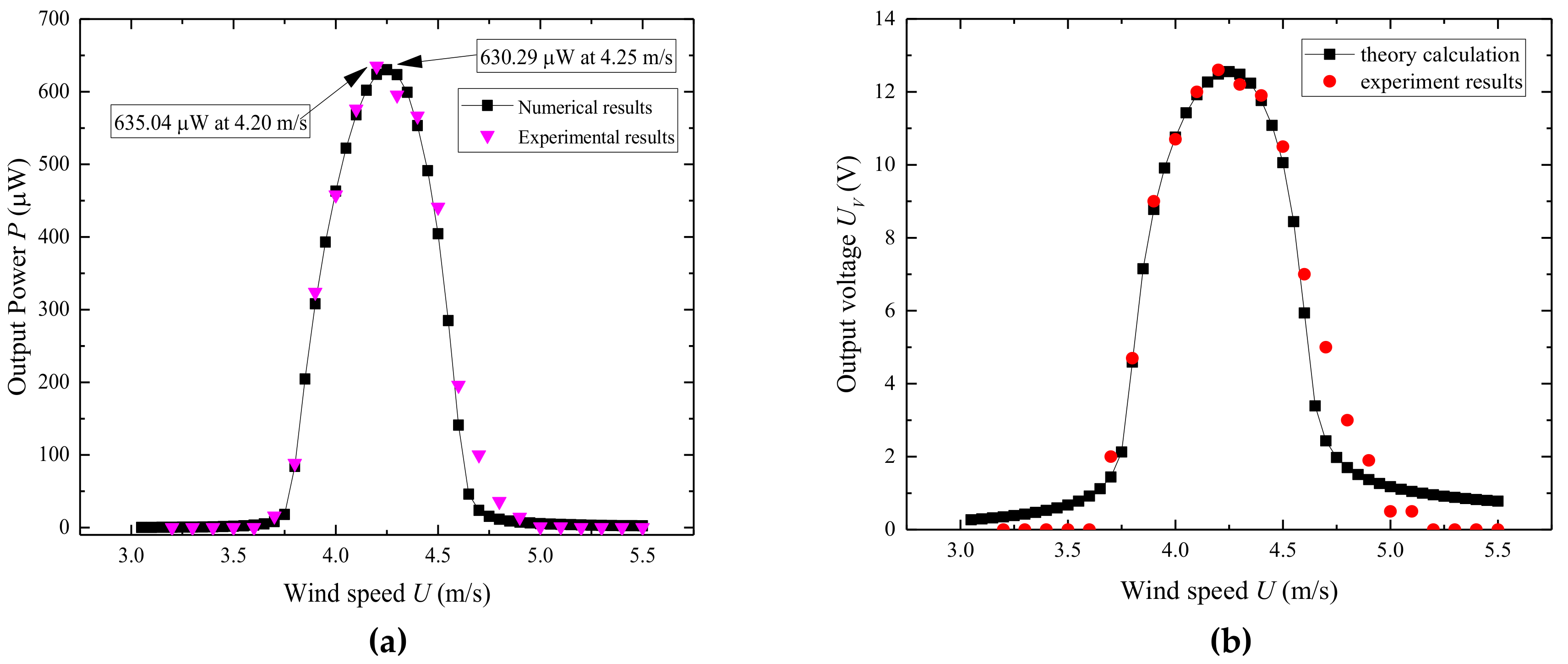 Micromachines 09 00667 g004