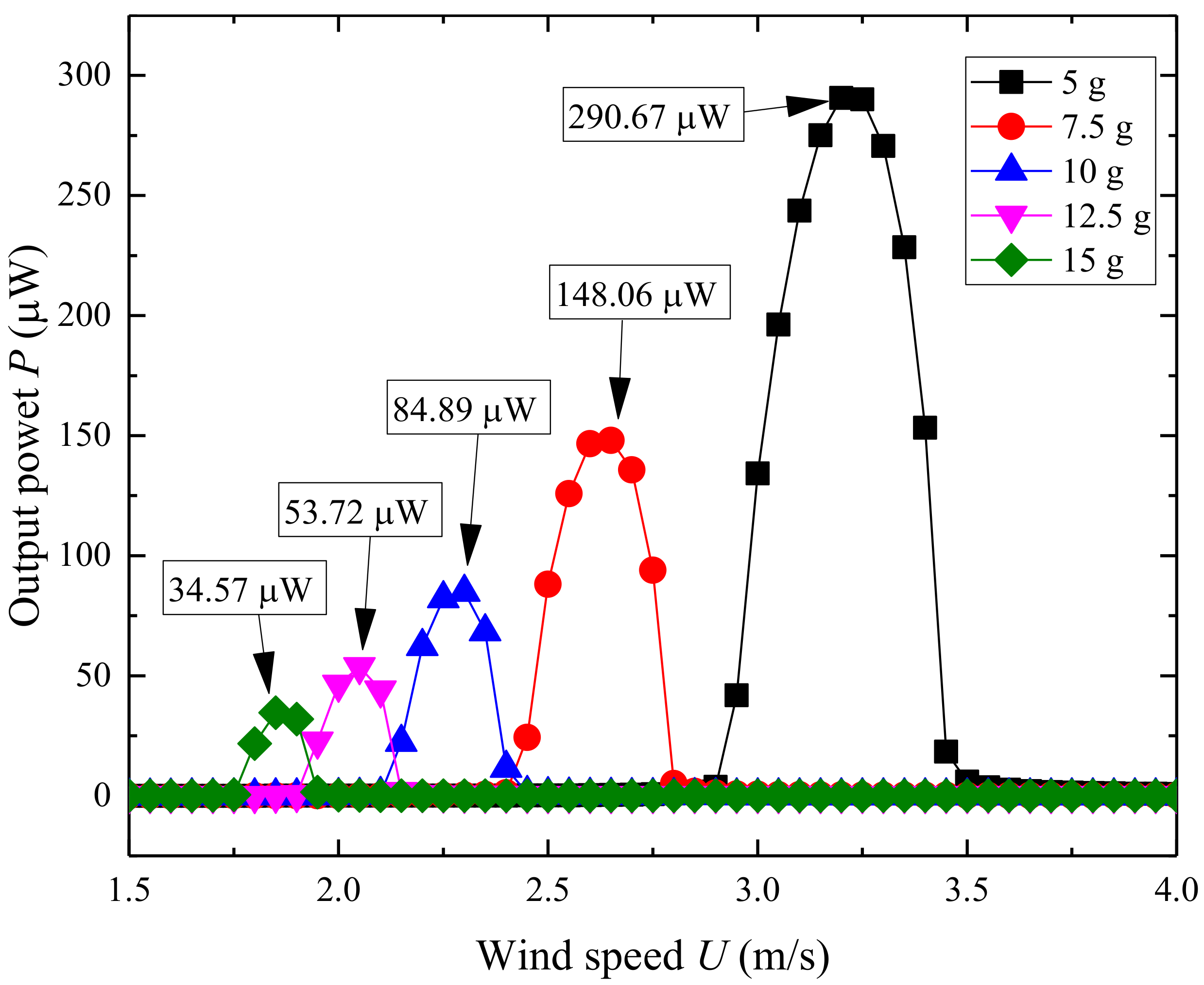 Micromachines 09 00667 g006
